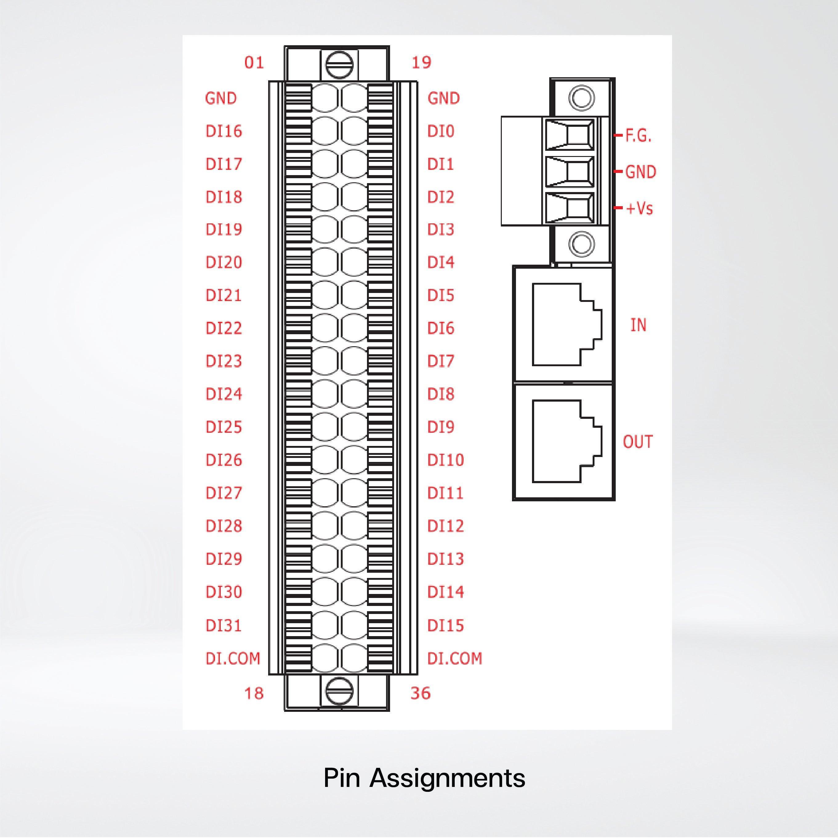 ECAT-2051-32 EtherCAT Slave I/O Module with Isolated 32-ch DI - Riverplus