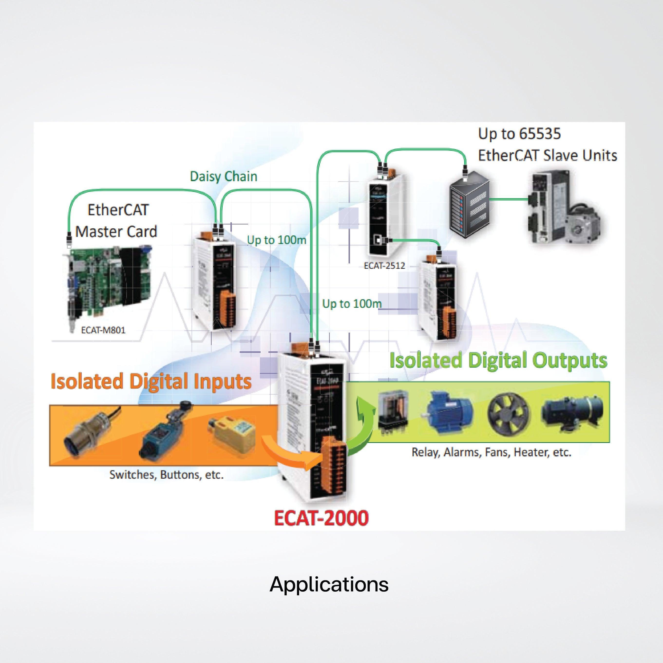 ECAT-2052 EtherCAT Slave I/O Module with Isolated 8-ch DI and 8-ch DO - Riverplus