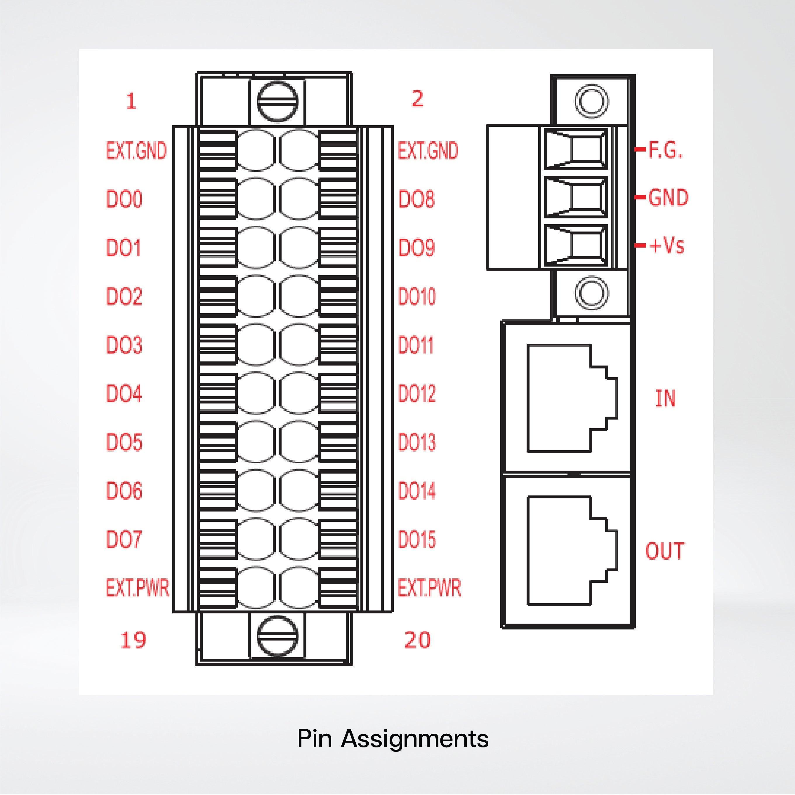 ECAT-2057-8P8N EtherCAT Slave I/O Module with Isolated 8-ch PNP-type and 8-ch NPN-type DO - Riverplus