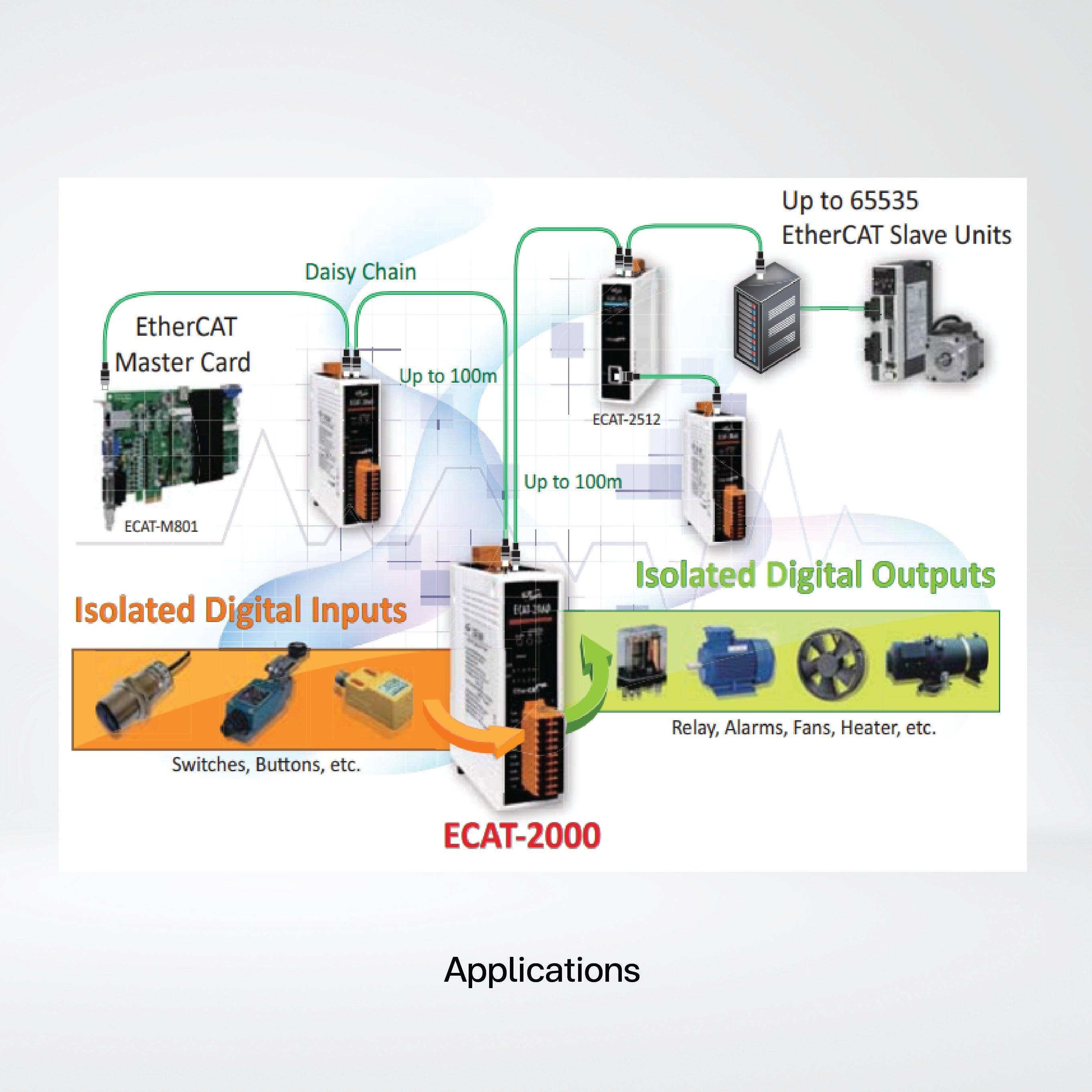 ECAT-2057 EtherCAT Slave I/O Module with Isolated 16-ch DO - Riverplus