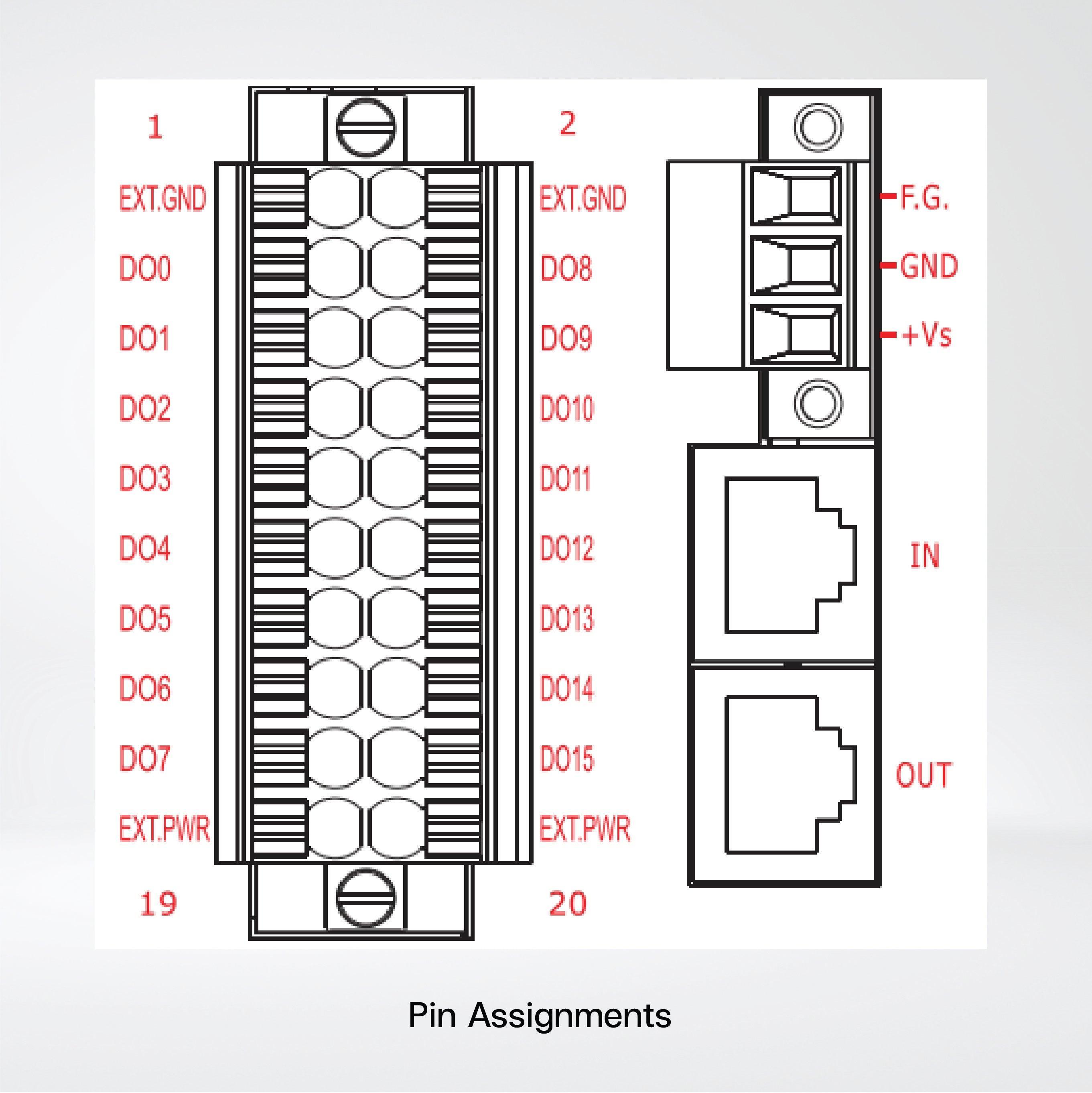 ECAT-2057 EtherCAT Slave I/O Module with Isolated 16-ch DO - Riverplus