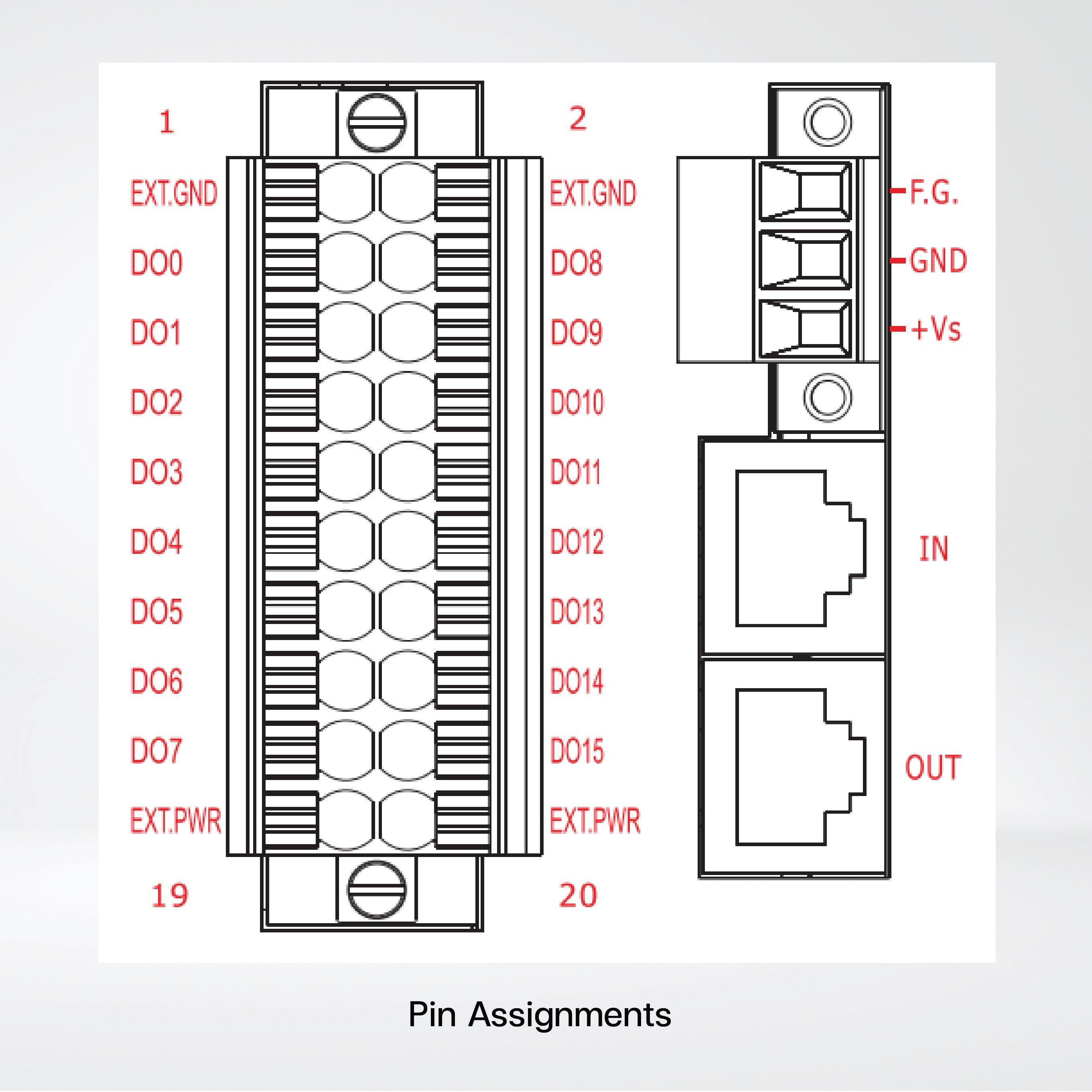 ECAT-2057-NPN EtherCAT Slave I/O Module with Isolated 16-ch DO - Riverplus