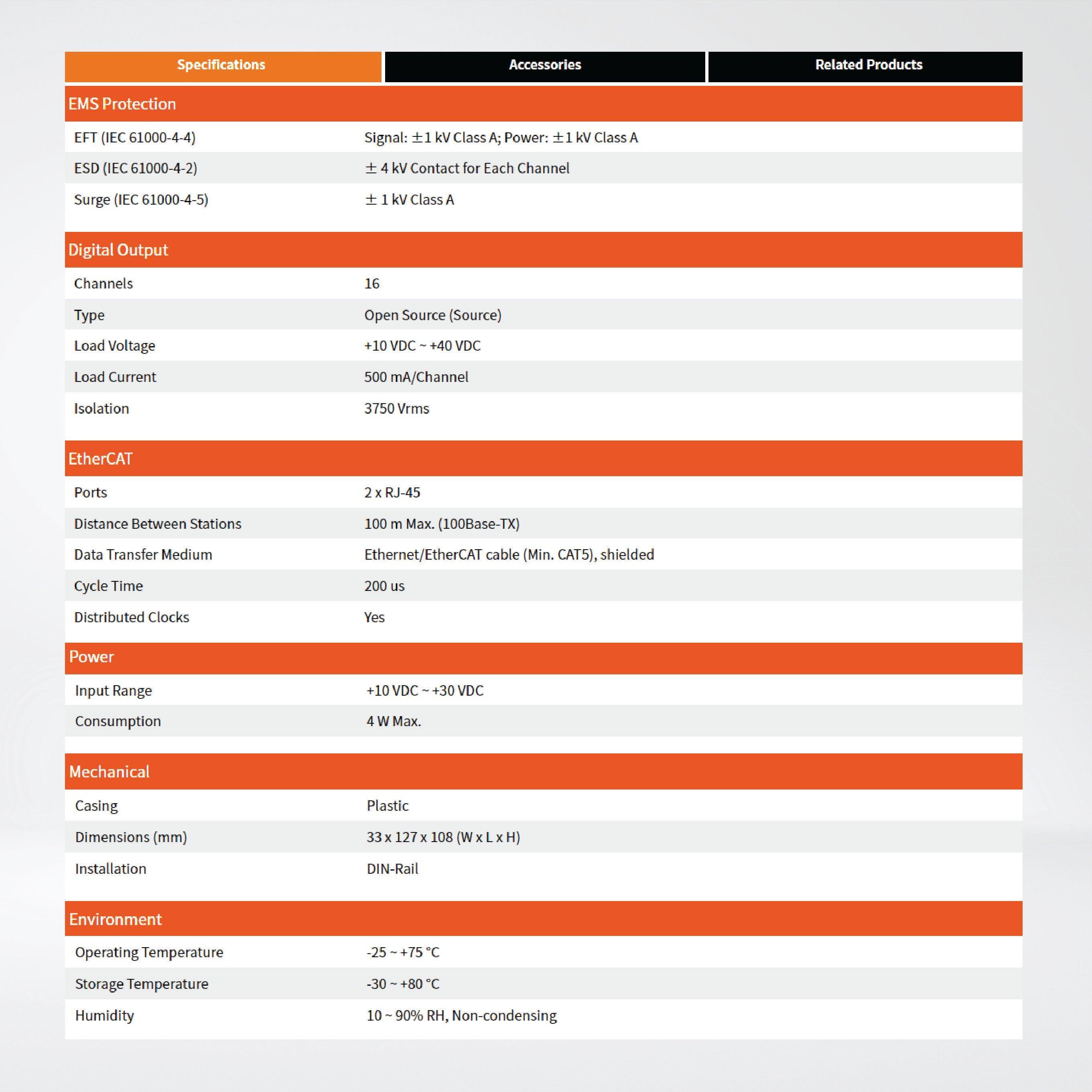 ECAT-2057P EtherCAT Slave I/O Module with Isolated 16-ch DO (500 mA) - Riverplus