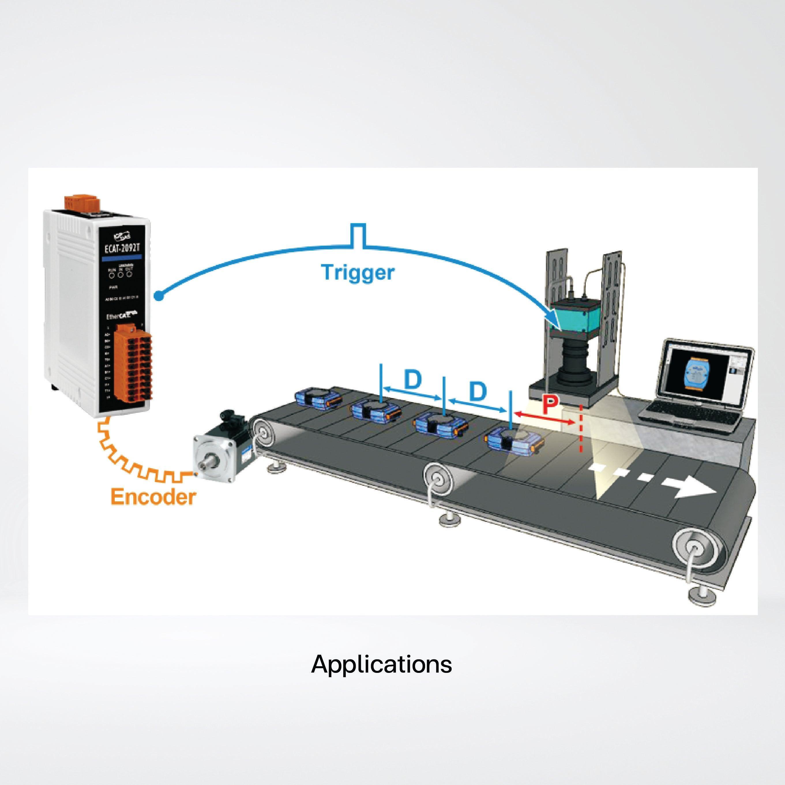 ECAT-2092T EtherCAT Two-Channel Incremental Encoder Counter - Riverplus