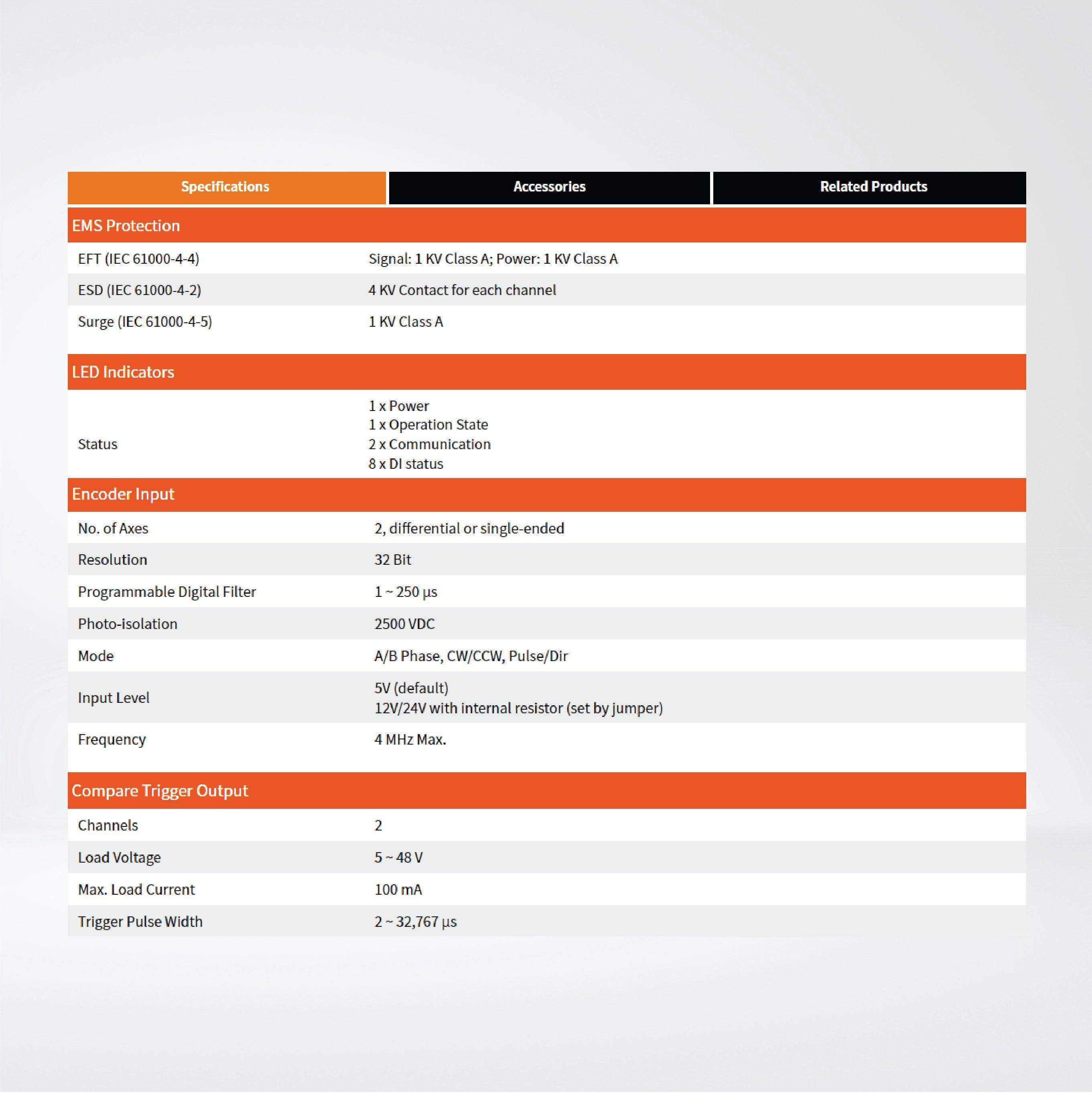 ECAT-2092T EtherCAT Two-Channel Incremental Encoder Counter - Riverplus