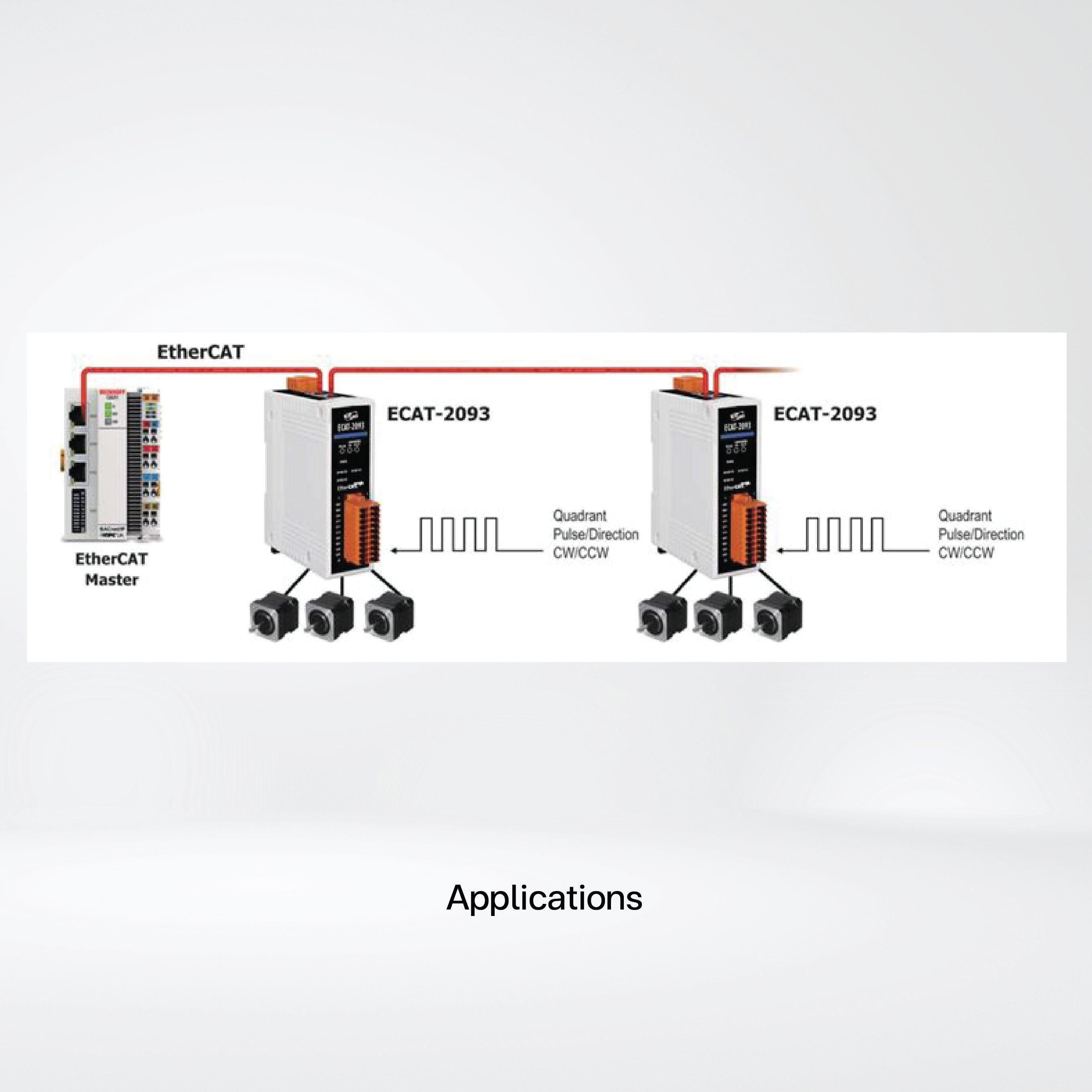 ECAT-2093 EtherCAT Three-Channel Incremental Encoder Counter - Riverplus