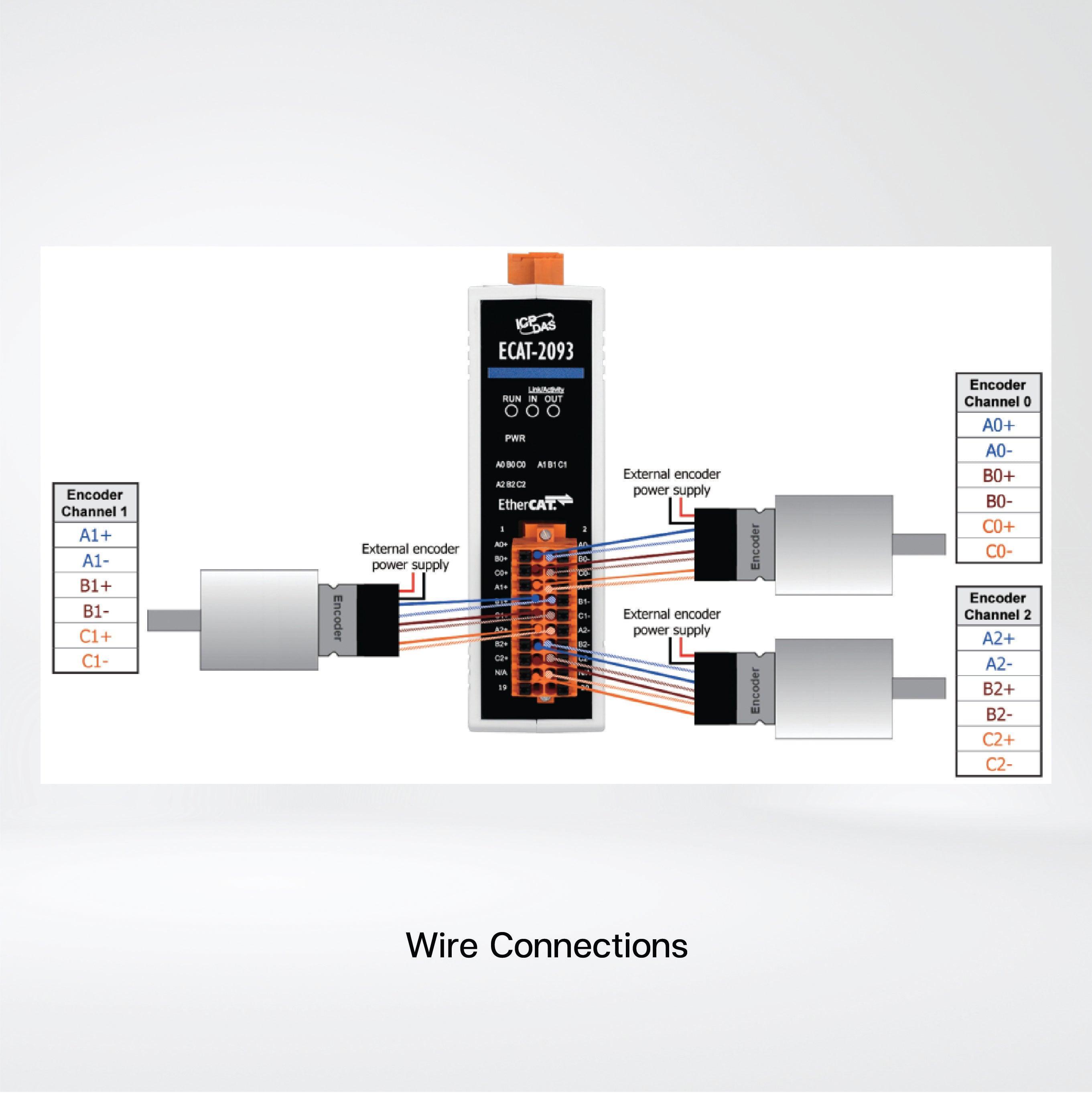 ECAT-2093 EtherCAT Three-Channel Incremental Encoder Counter - Riverplus