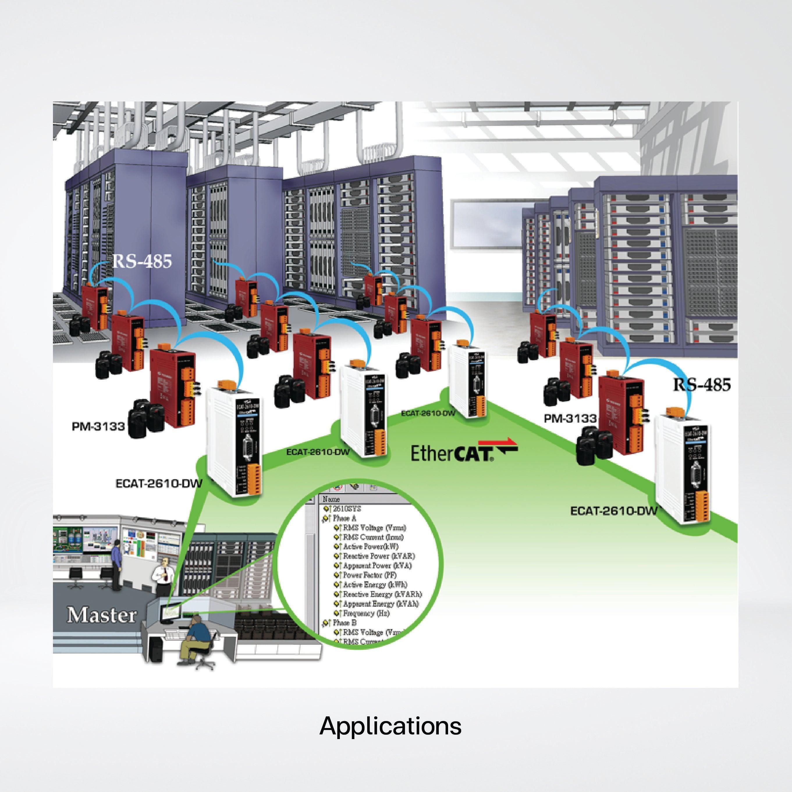 ECAT-2610-DW EtherCAT Slave to Modbus RTU and Power Meter Gateway - Riverplus