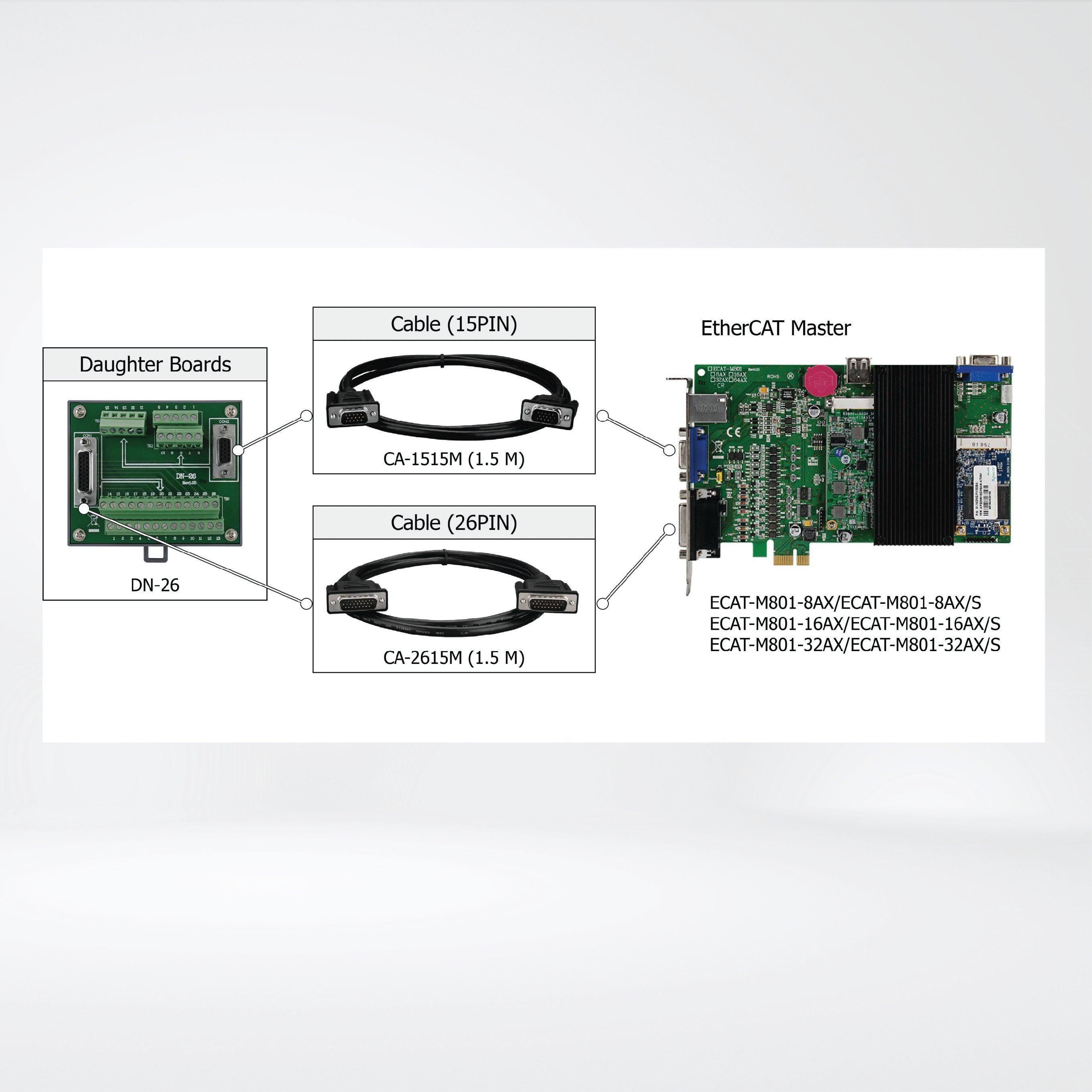 ECAT-M801-16AX EtherCAT Master, 16-axis - Riverplus