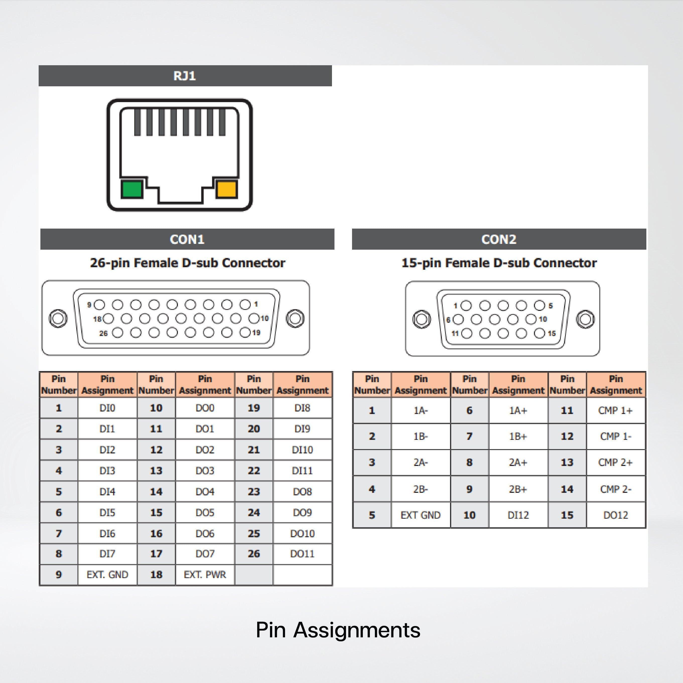 ECAT-M801-16AX EtherCAT Master, 16-axis - Riverplus