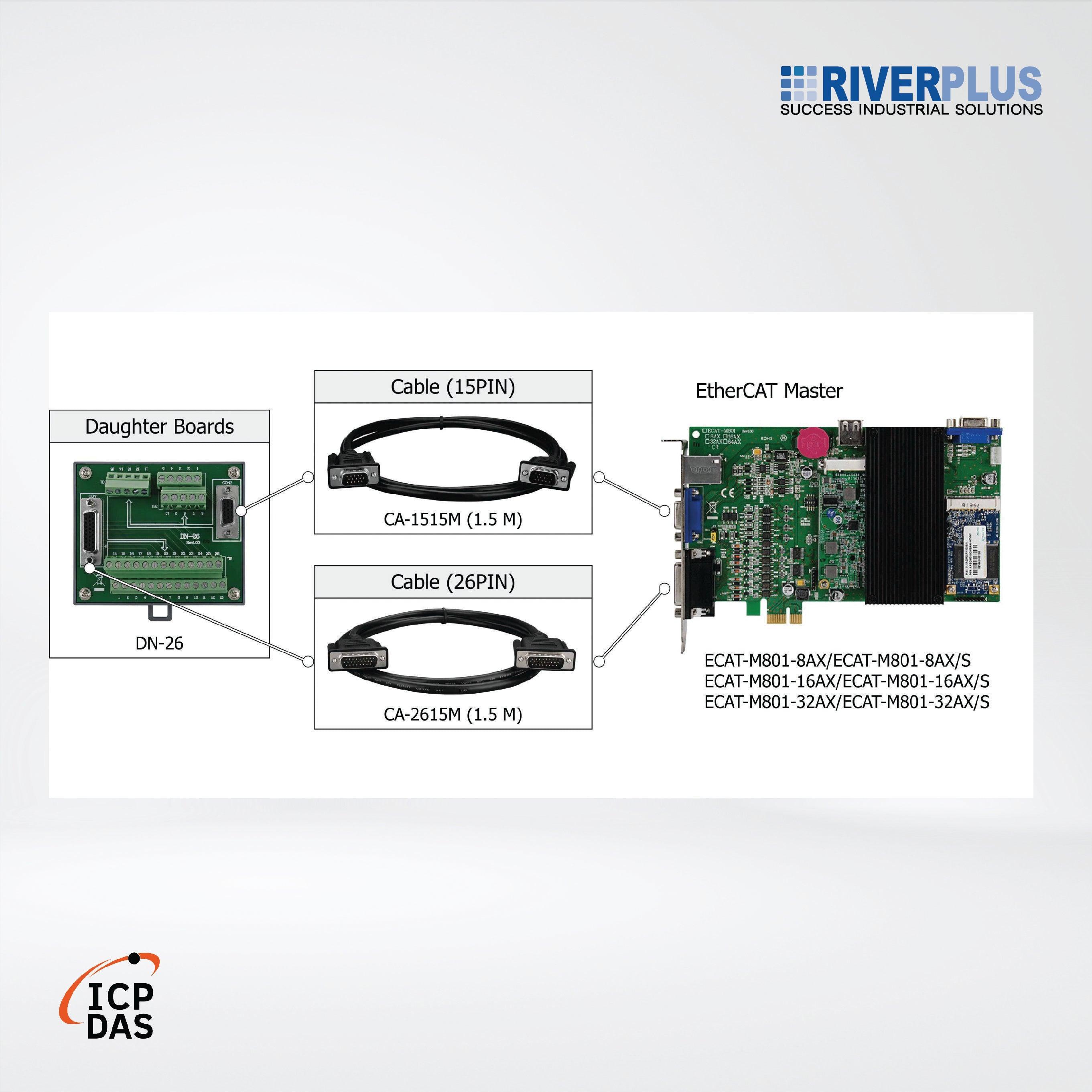 ECAT-M801-16AX/S EtherCAT Master, 16-axis - Riverplus