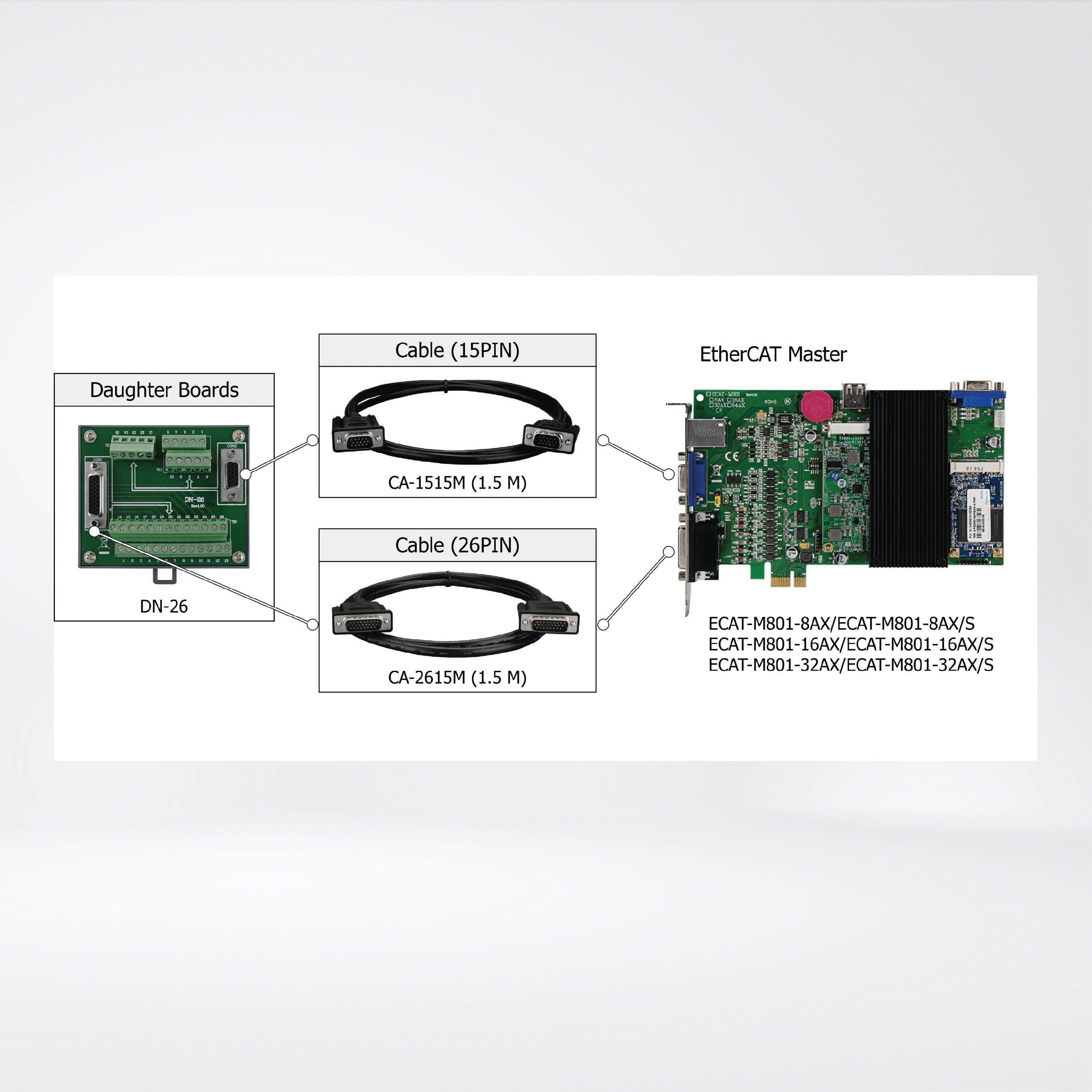 ECAT-M801-32AX EtherCAT Master, 32-axis - Riverplus