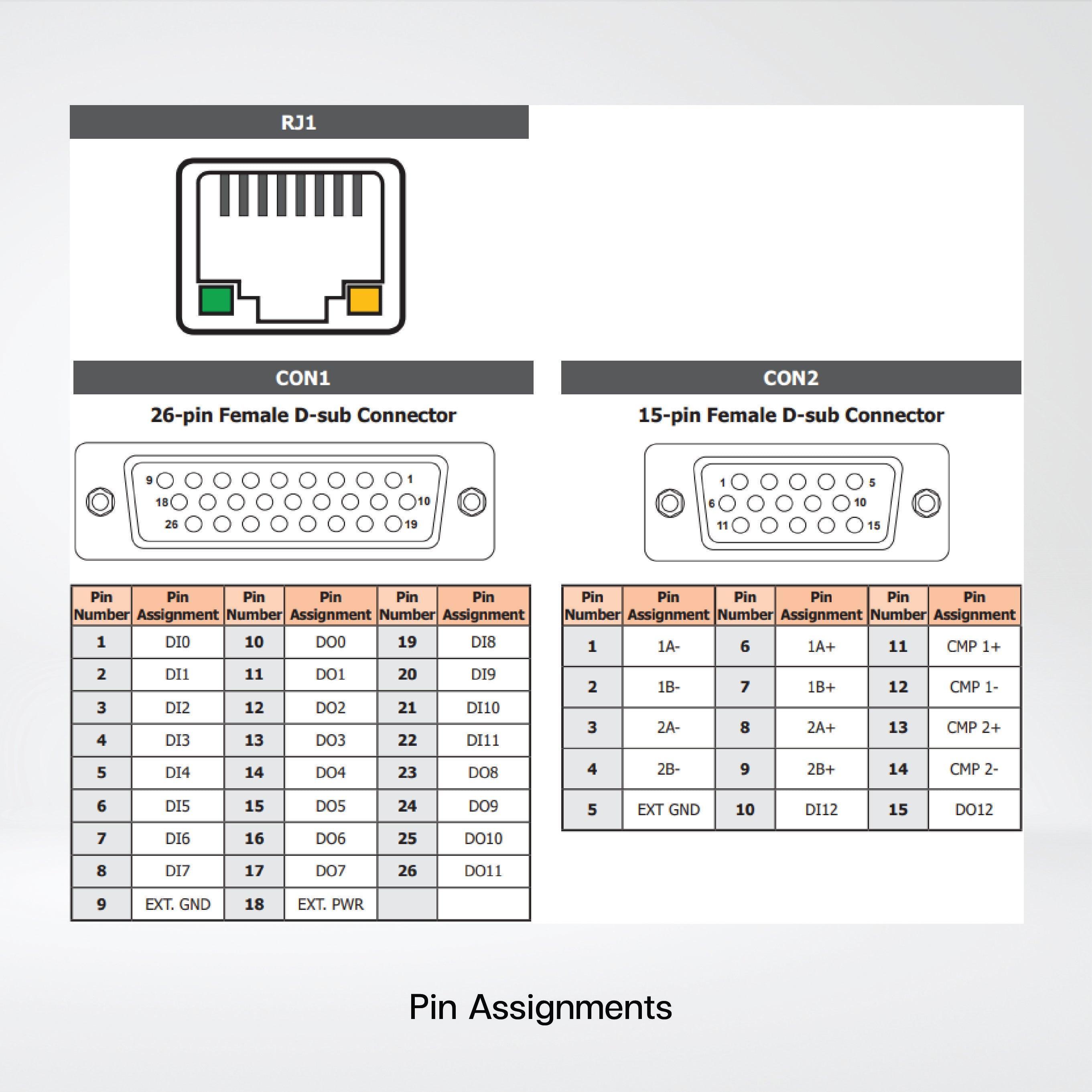 ECAT-M801-8AX EtherCAT Master, 8-axis - Riverplus