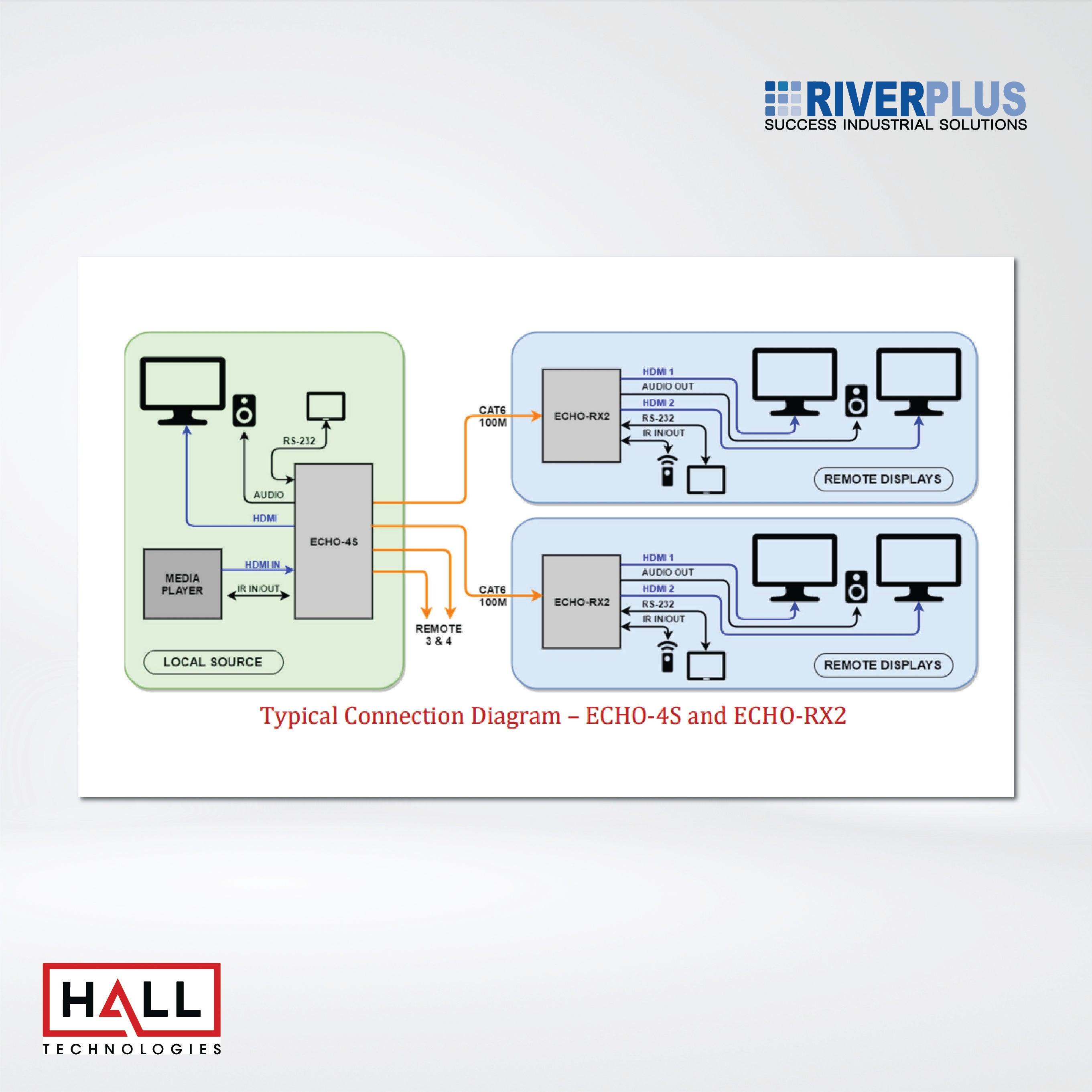 ECHO-8S 8 Channel HDBaseT™ Splitter (Sender) - Riverplus