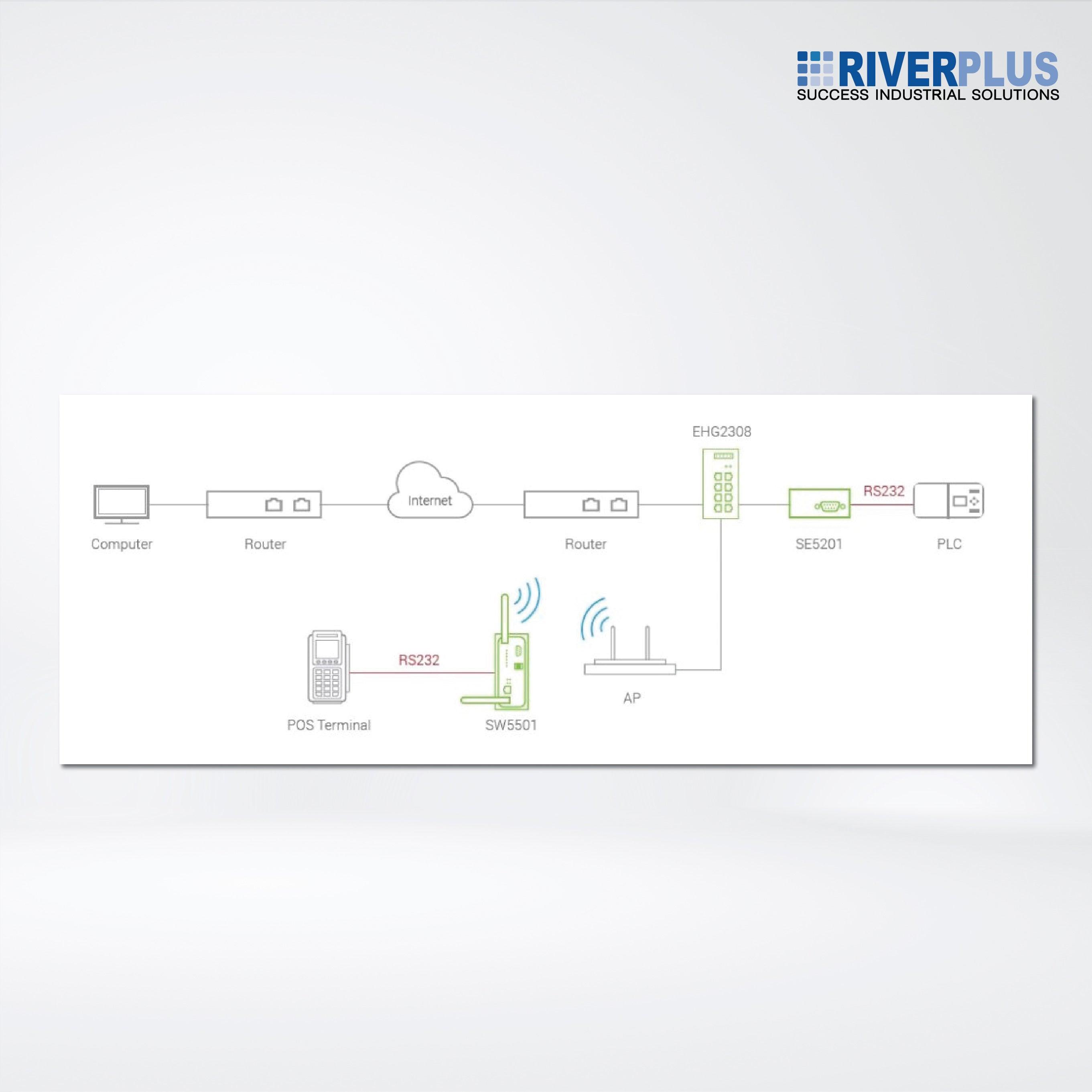 EHG2308 Industrial 8-Port Unmanaged Gigabit Switch - Riverplus
