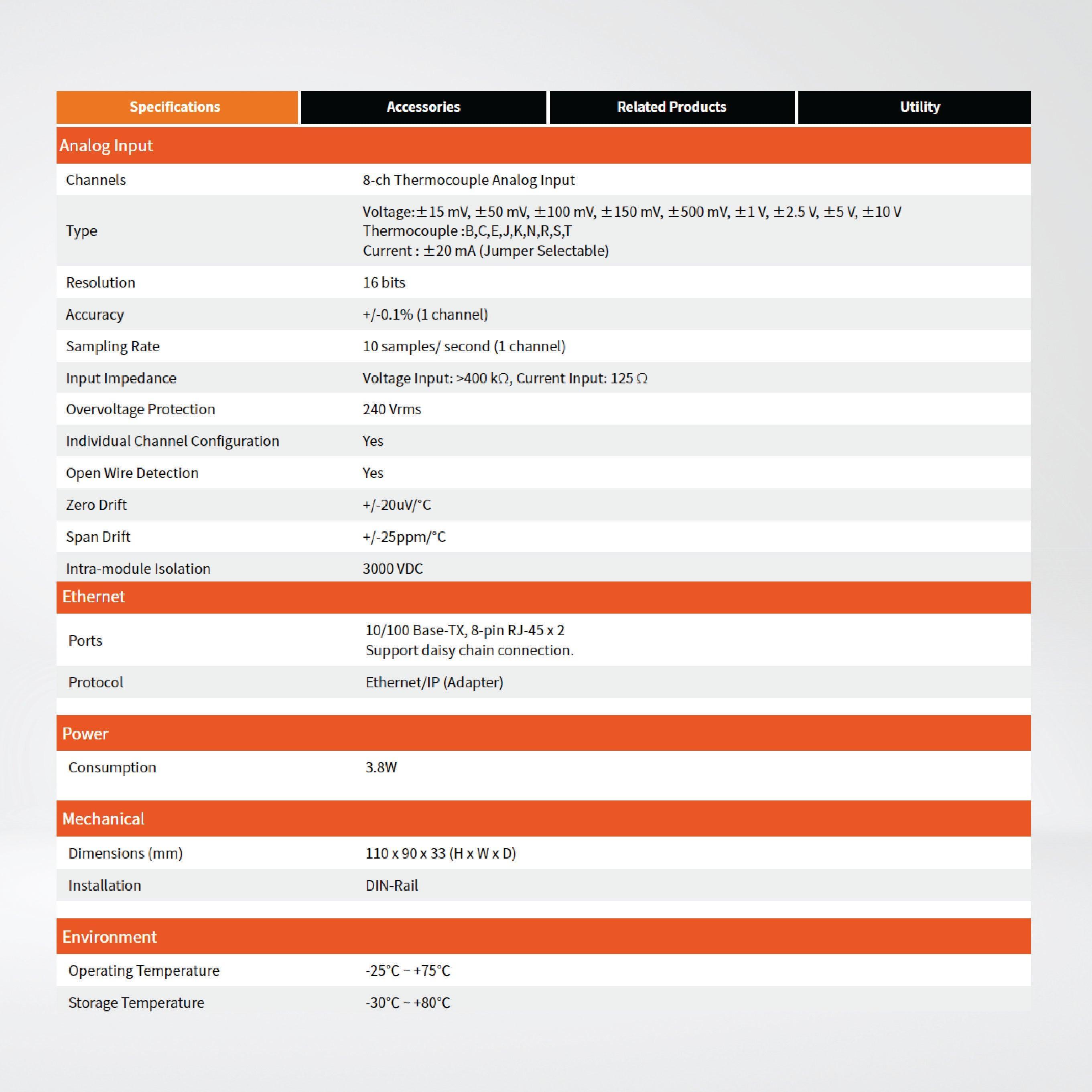 EIP-2019/S EtherNet/IP Module (Isolated 8-ch Universal Analog Input) - Riverplus