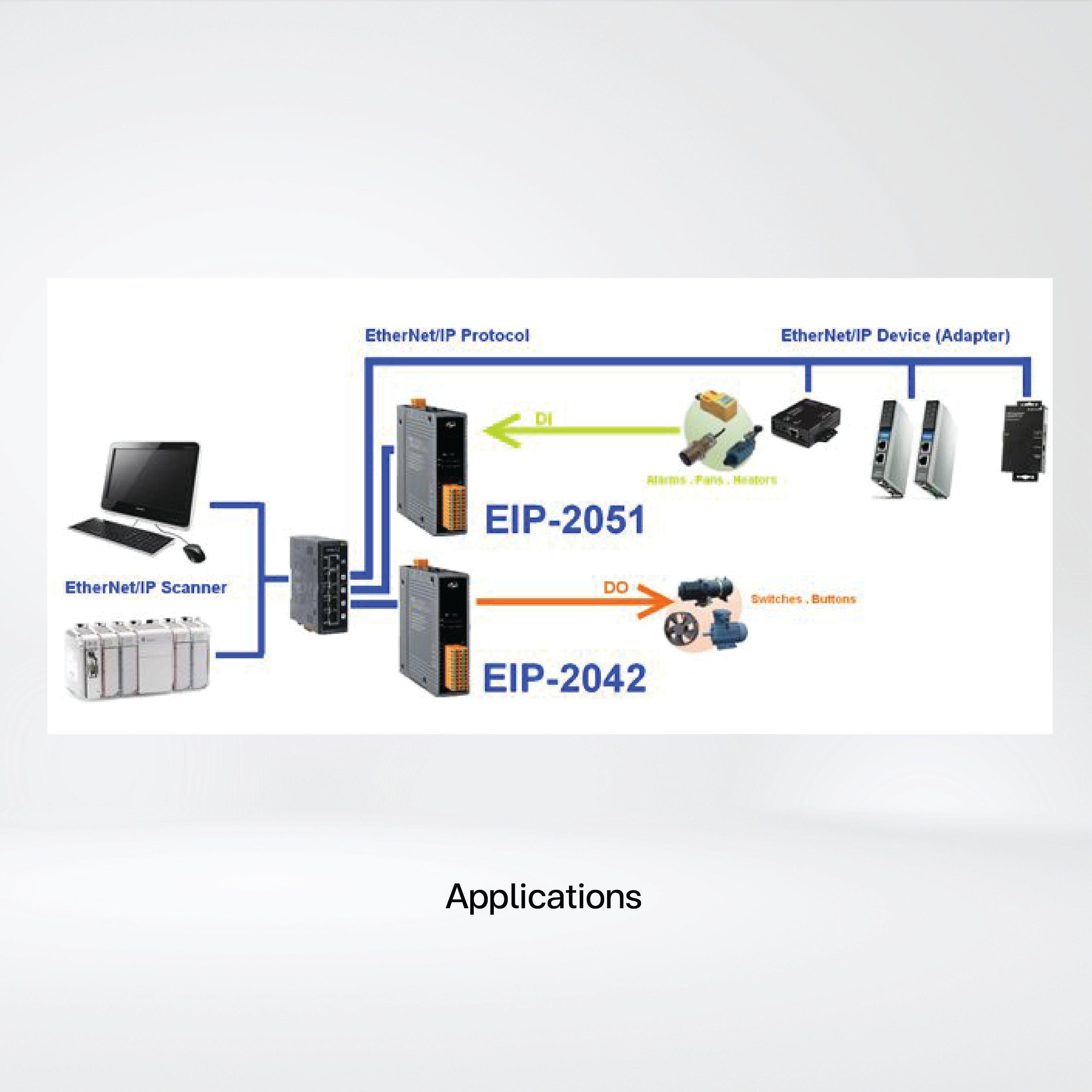 EIP-2042 EtherNet/IP Module (Isolated 16-ch DO) - Riverplus