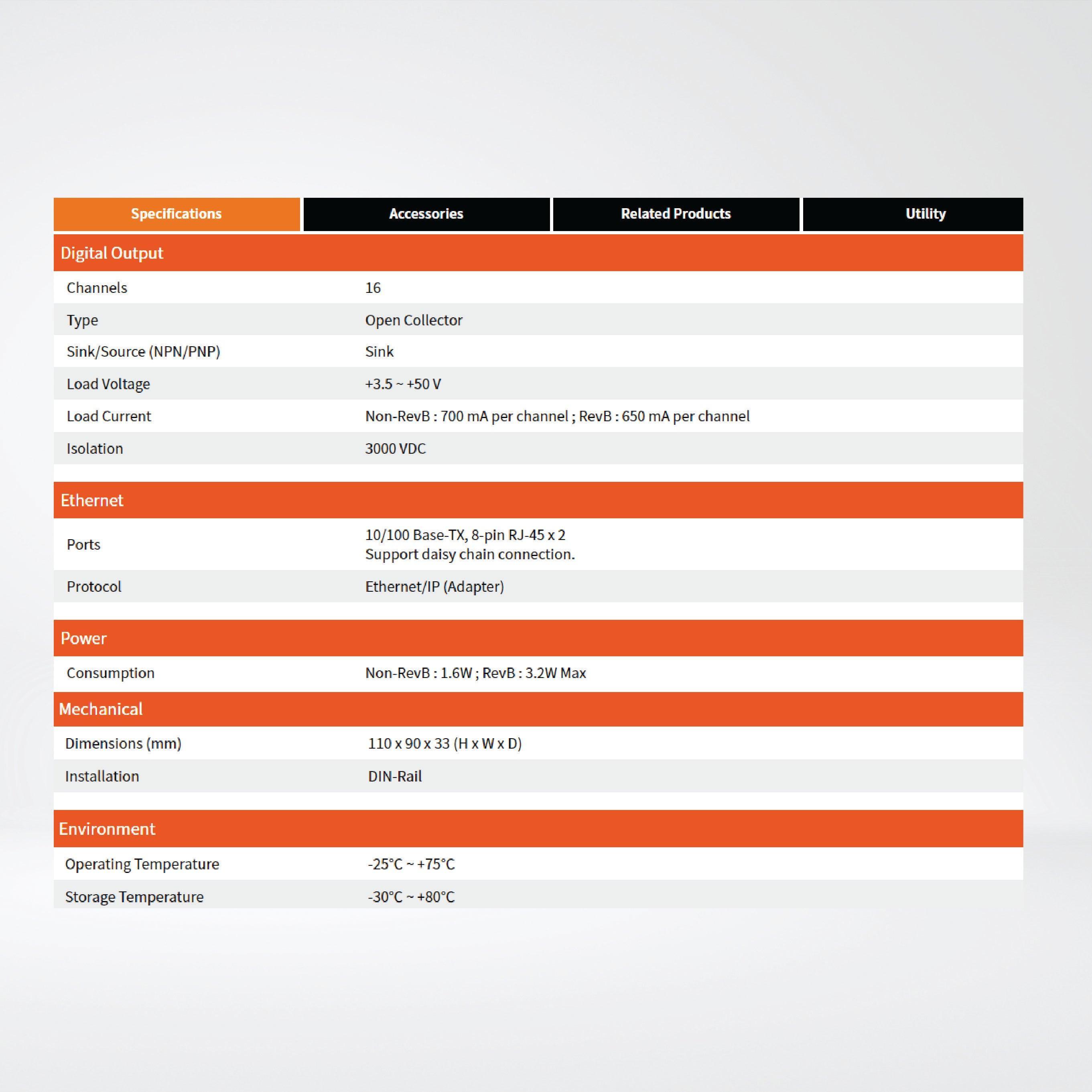 EIP-2042 EtherNet/IP Module (Isolated 16-ch DO) - Riverplus