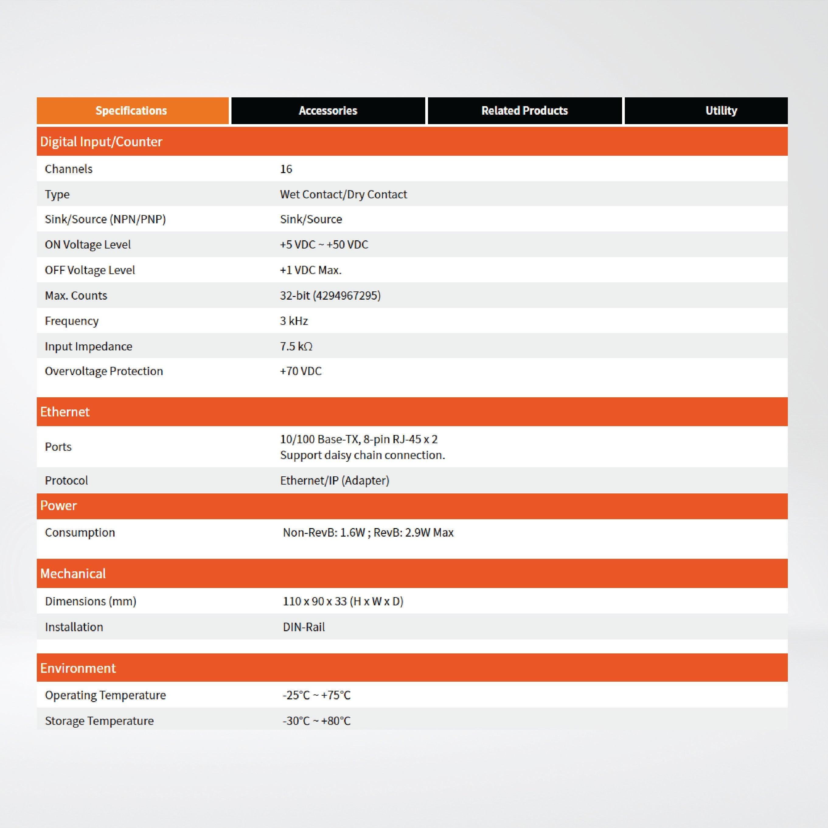 EIP-2051 EtherNet/IP Module (Isolated 16-ch DI) - Riverplus