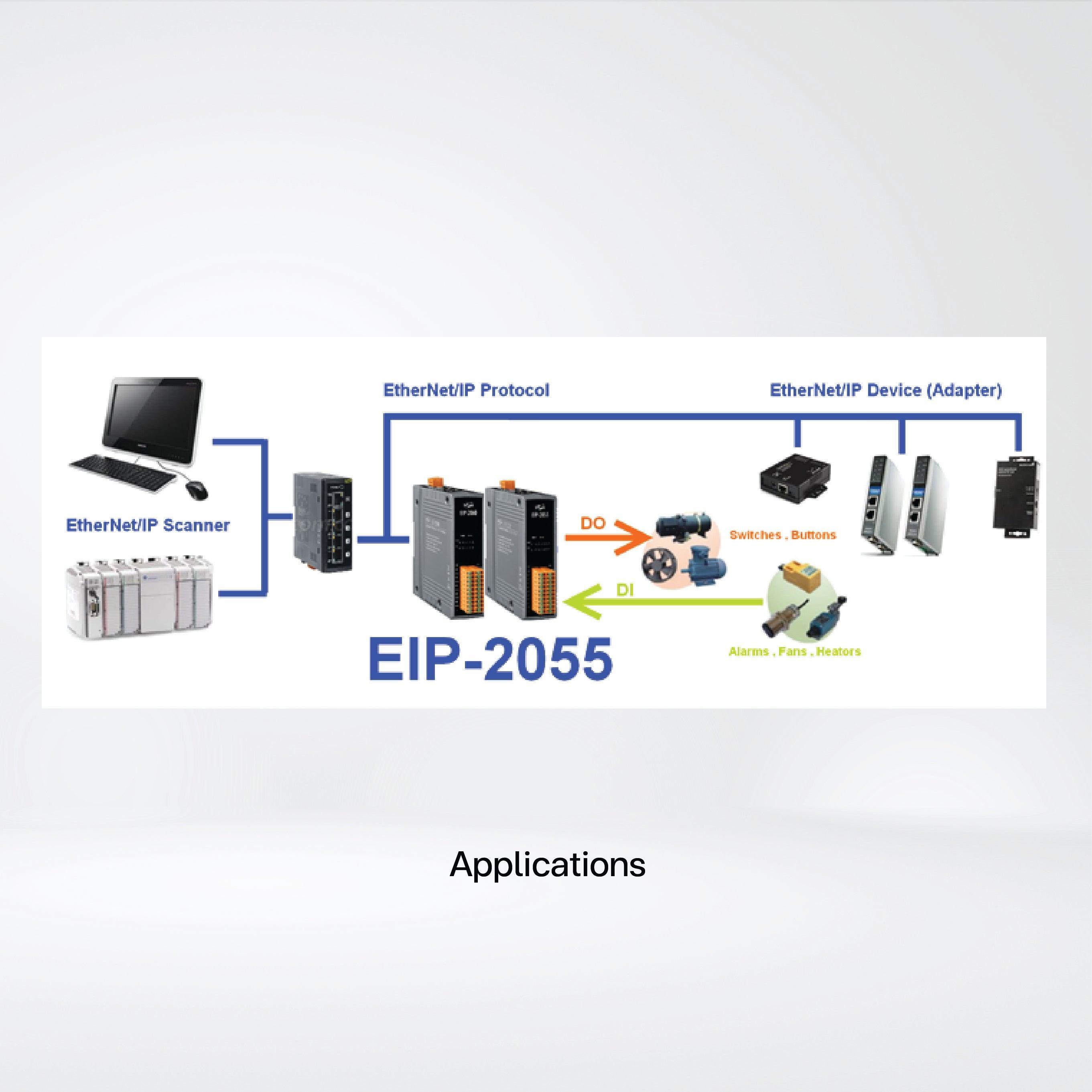 EIP-2055 EtherNet/IP Module (Isolated 8-ch DI and 8-ch DO) - Riverplus