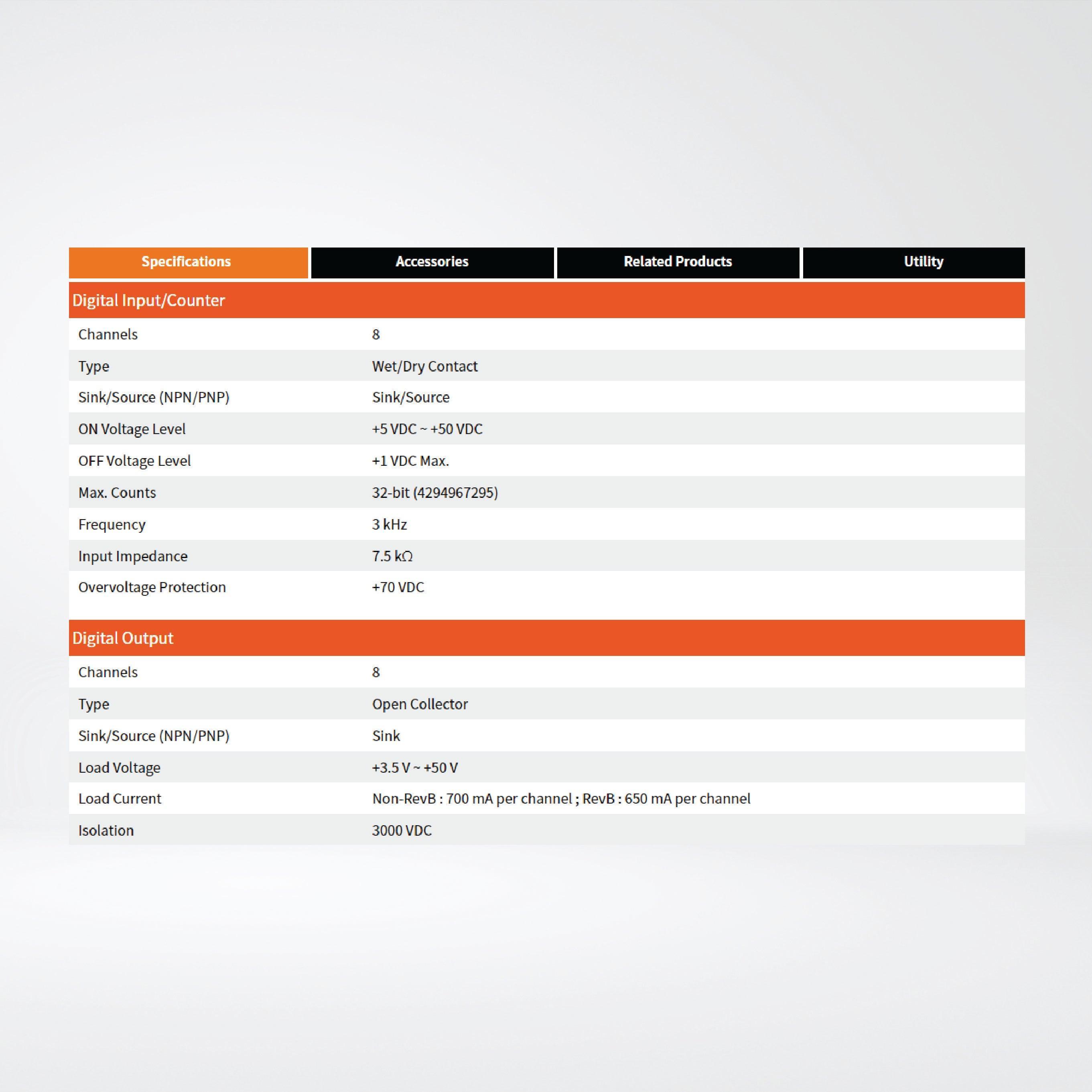 EIP-2055 EtherNet/IP Module (Isolated 8-ch DI and 8-ch DO) - Riverplus