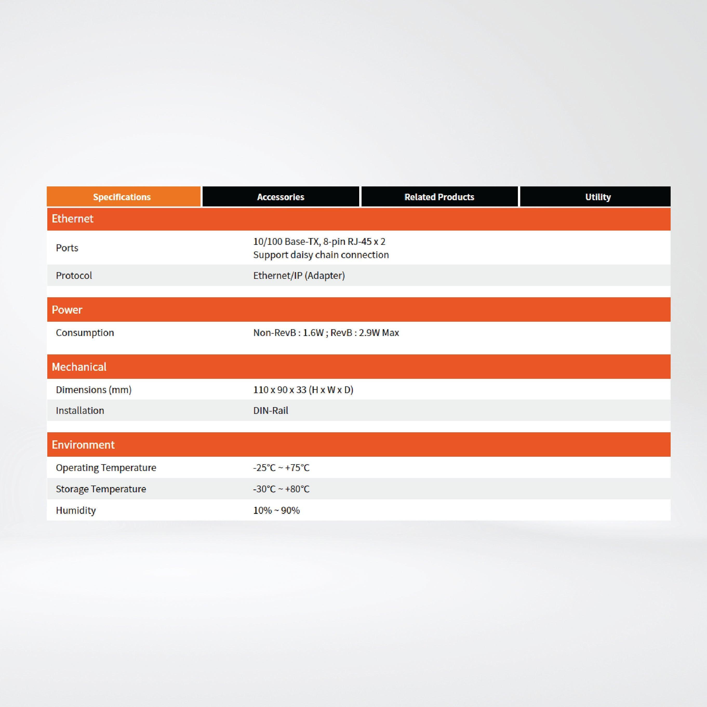 EIP-2055 EtherNet/IP Module (Isolated 8-ch DI and 8-ch DO) - Riverplus