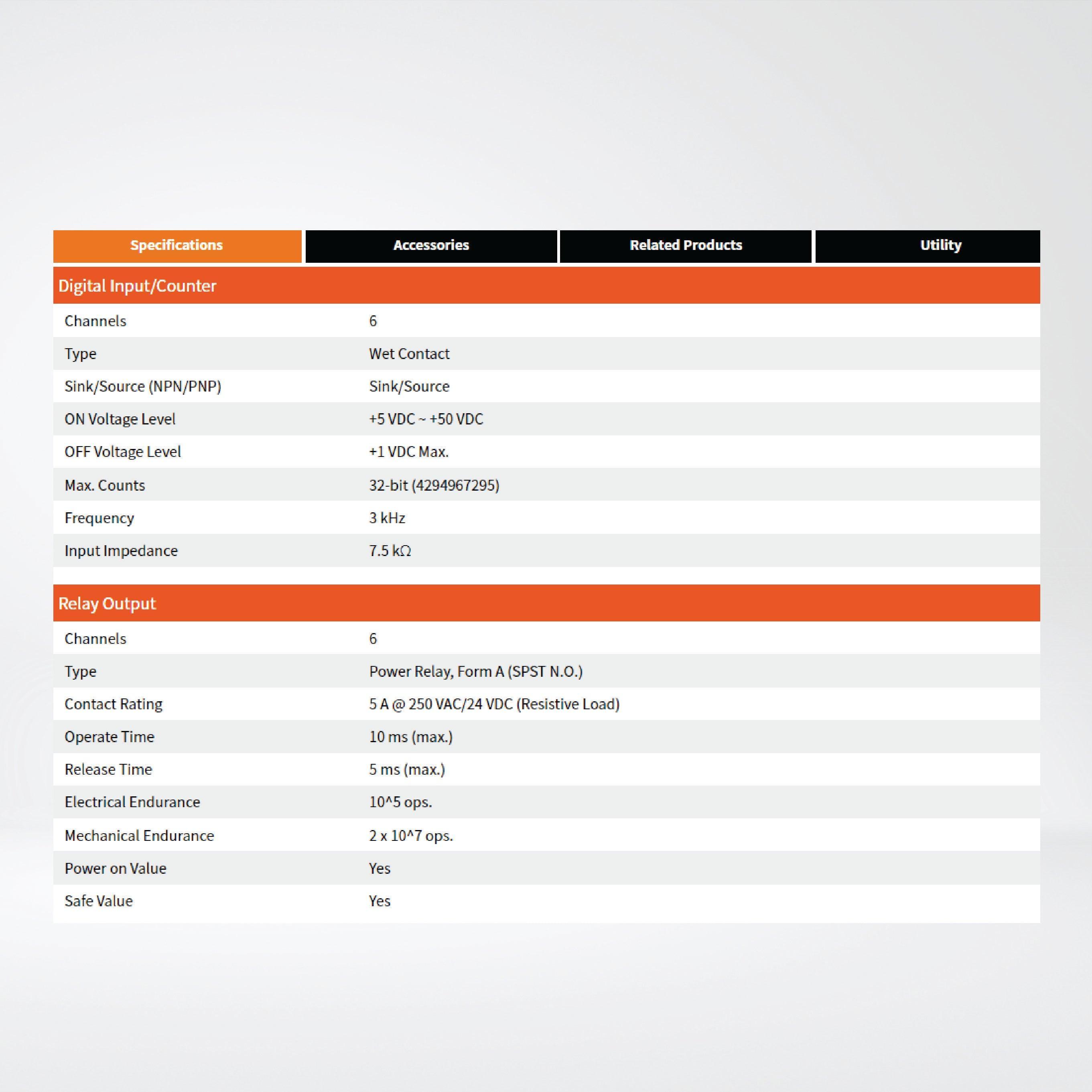 EIP-2060 EtherNet/IP Module (Isolated 6-ch DI and 6-ch Relay Output) - Riverplus