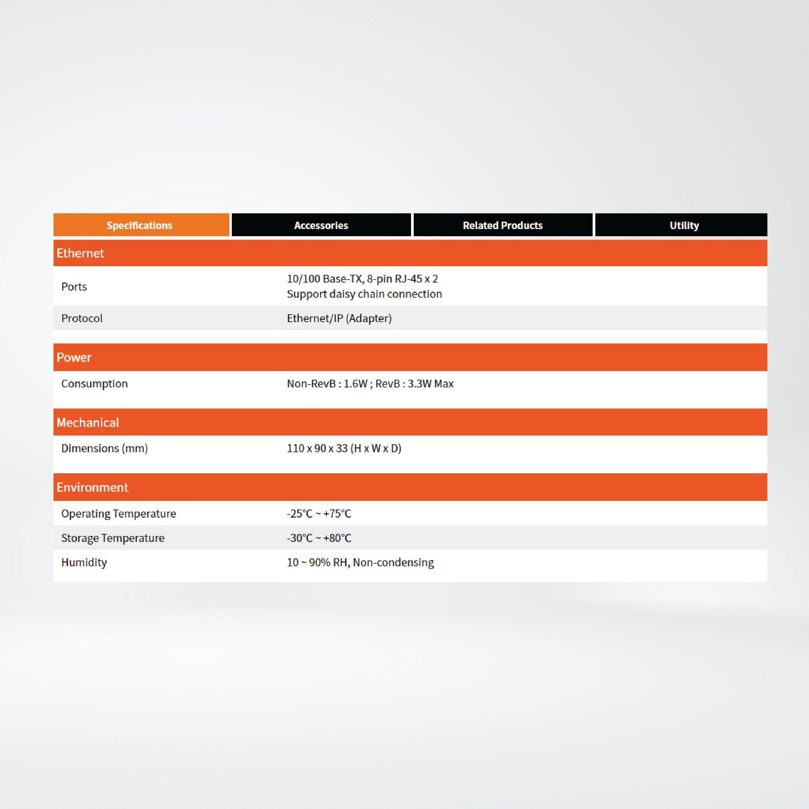 EIP-2060 EtherNet/IP Module (Isolated 6-ch DI and 6-ch Relay Output) - Riverplus