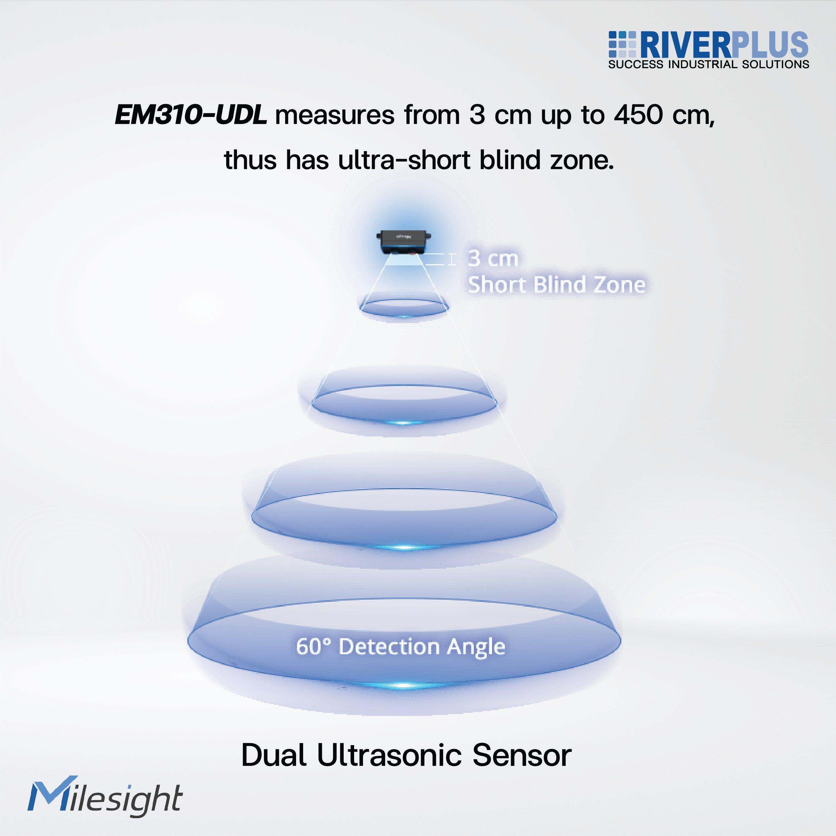 EM310-UDL Ultrasonic Distance/Level Sensor - Riverplus