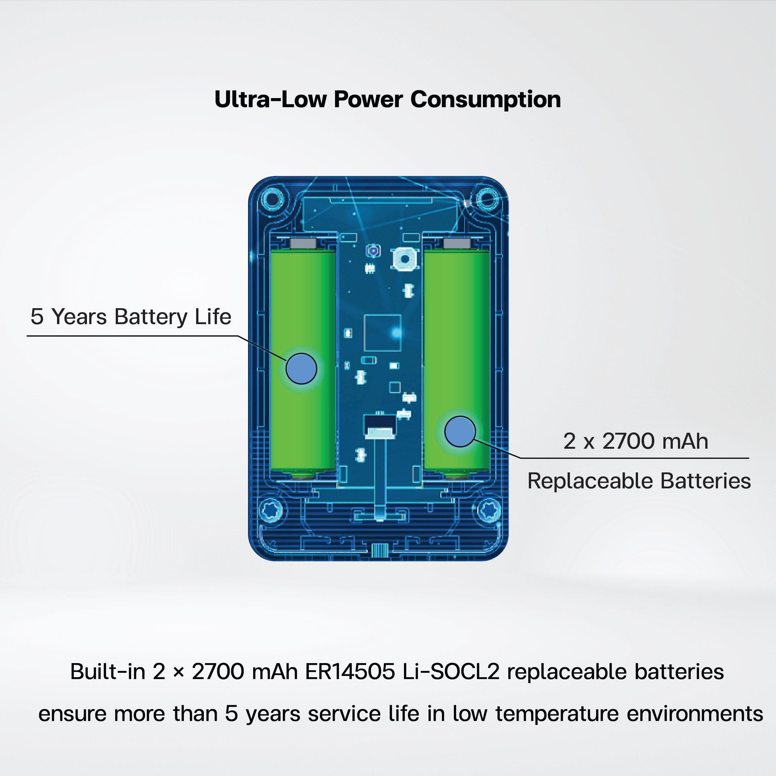 EM320 Temperature and Humidity Sensor - Riverplus