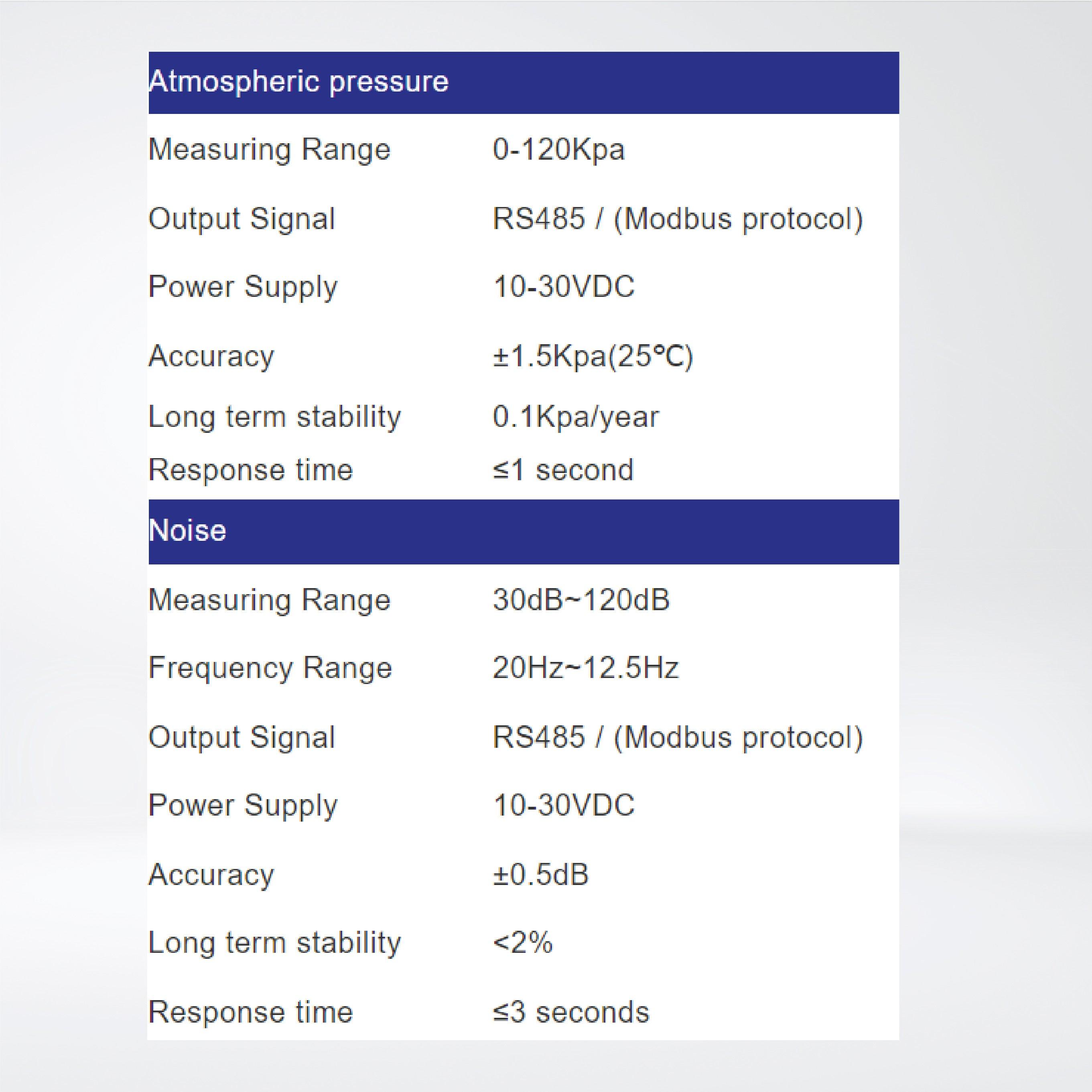 ES105 Integrated Weather Station Sensor WOMASTER ES105 - Riverplus