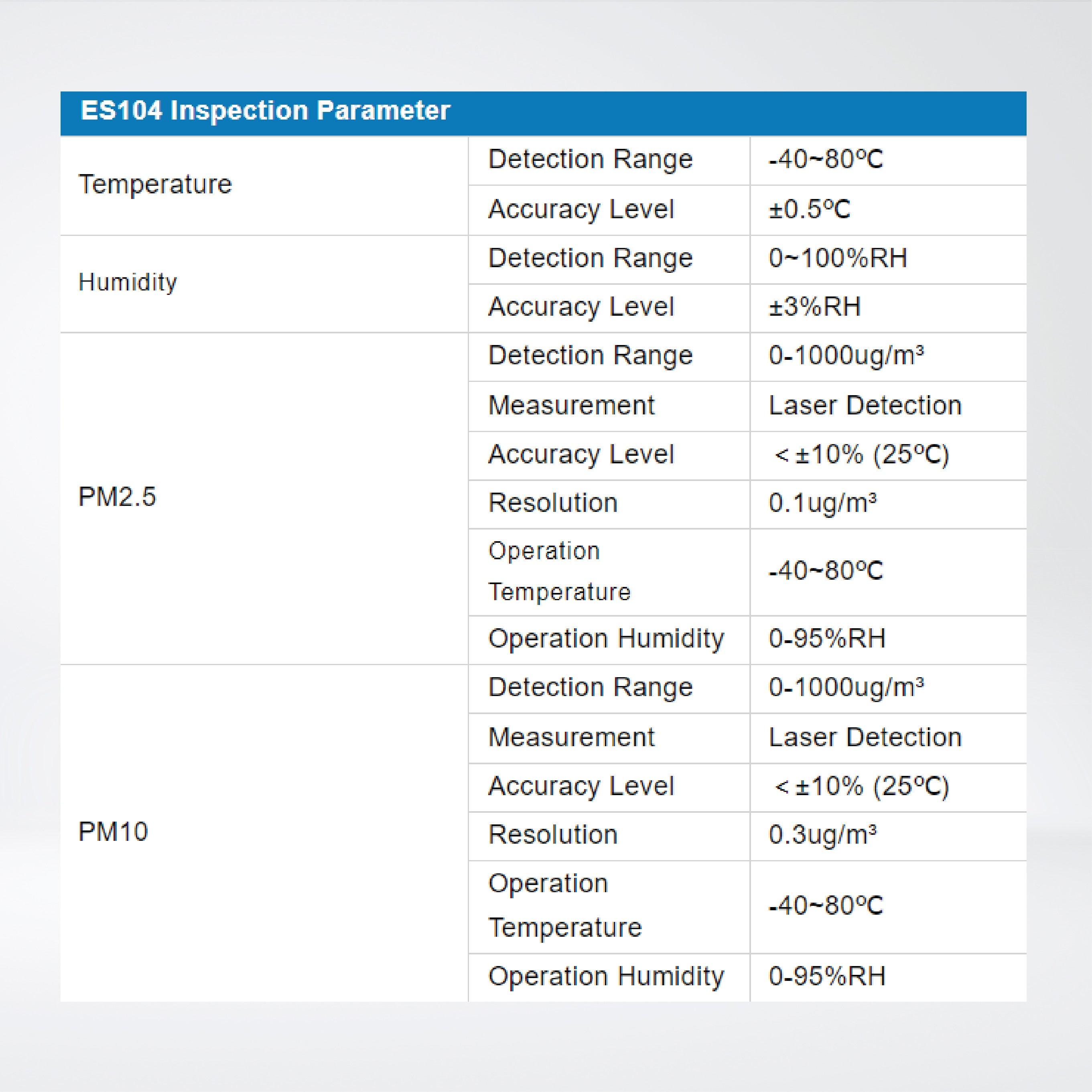 ES106 Environmental monitoring Sensor - Riverplus