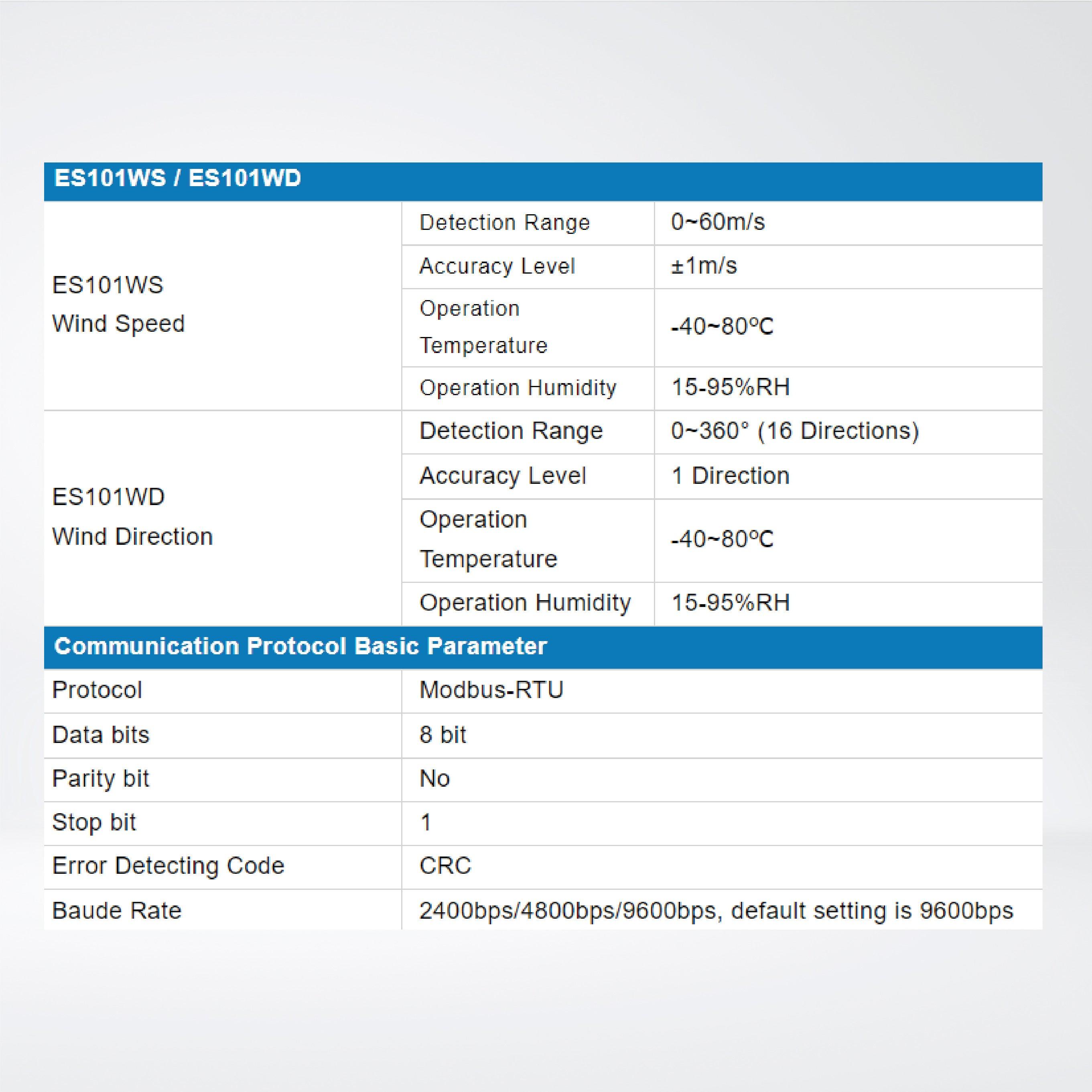 ES106 Environmental monitoring Sensor - Riverplus