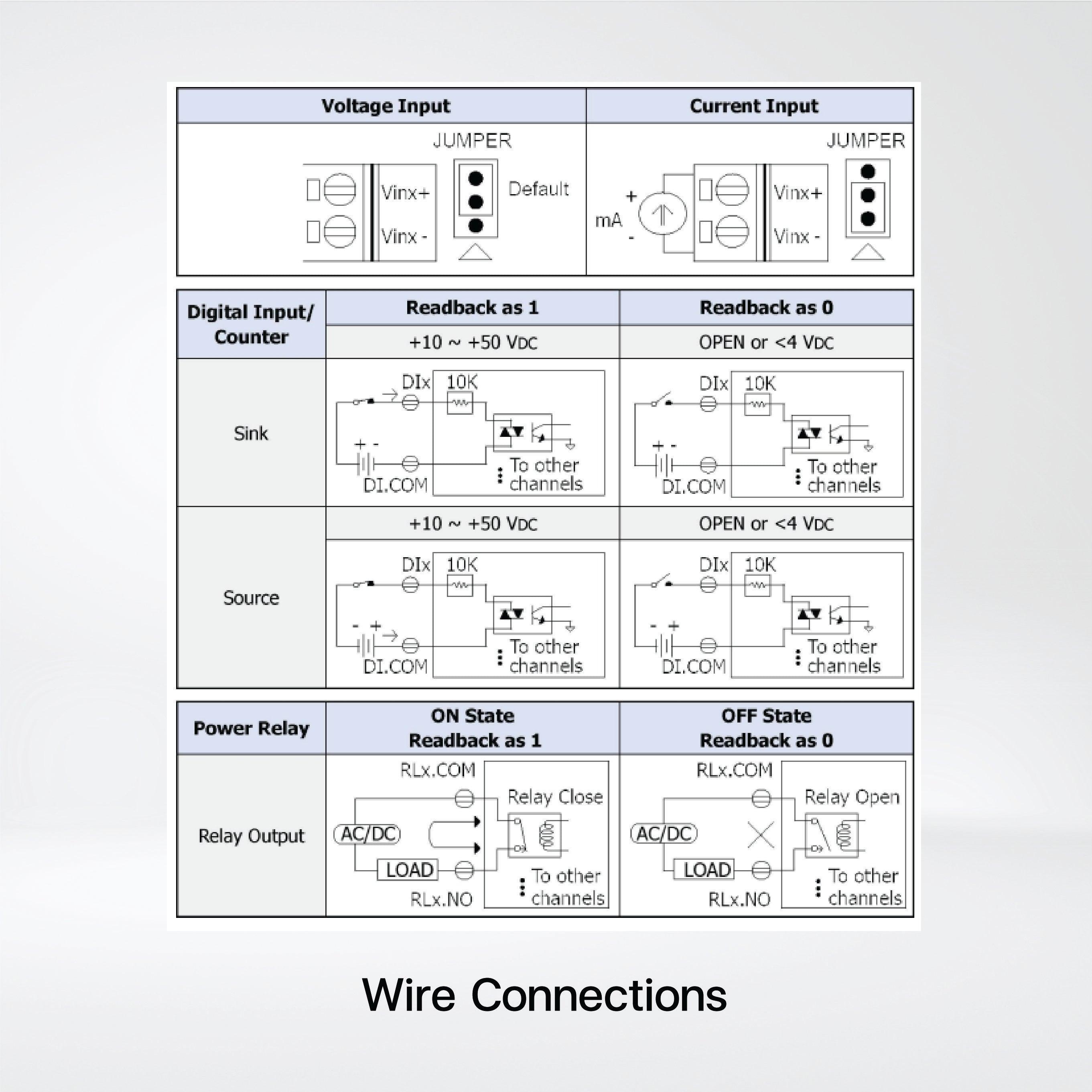 ET-7002 Ethernet I/O Module 3-ch AI, 6-ch DI and 3-ch Relay - Riverplus