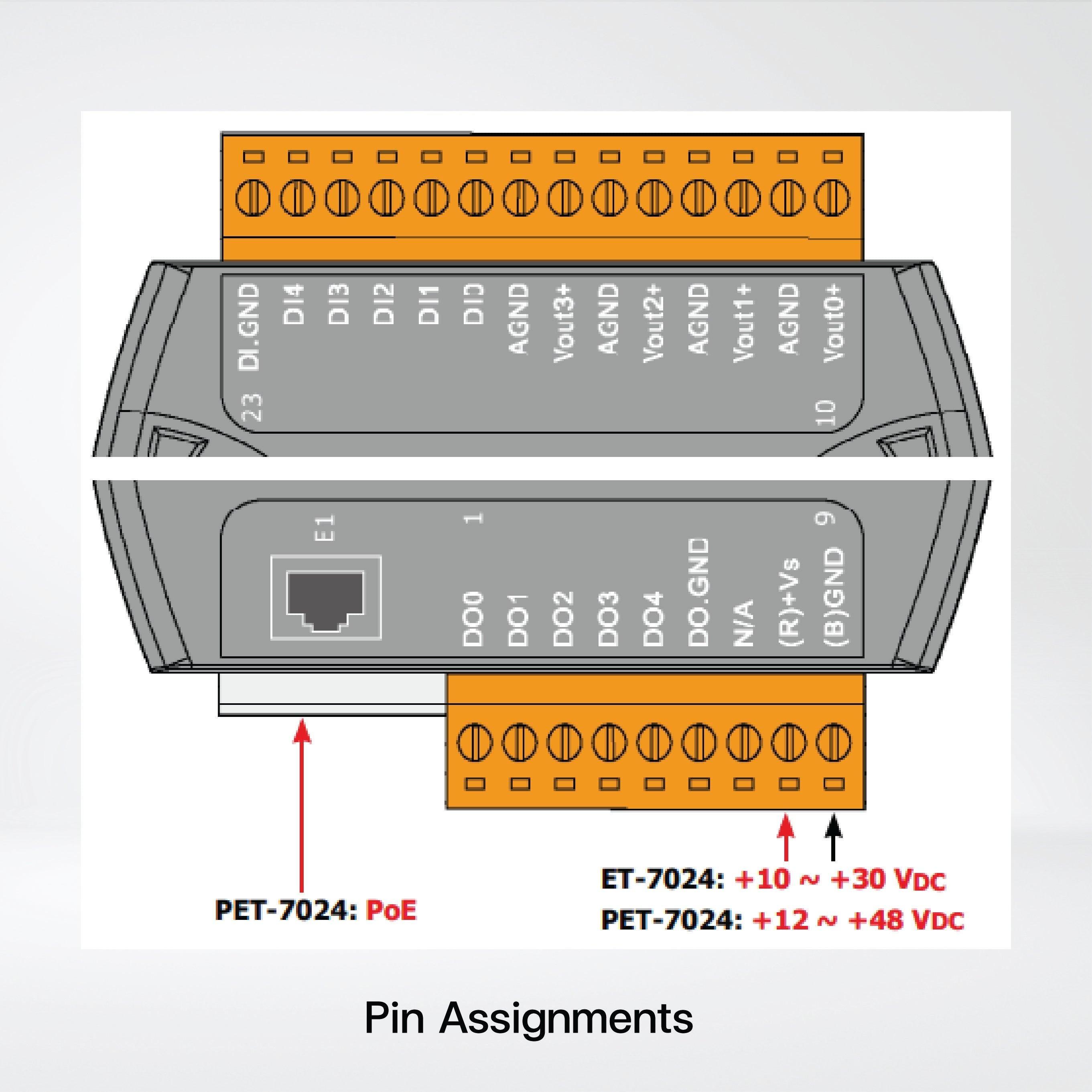 ET-7024 Ethernet I/O Module 4-ch AO, 5-ch DI and 5-ch DO - Riverplus