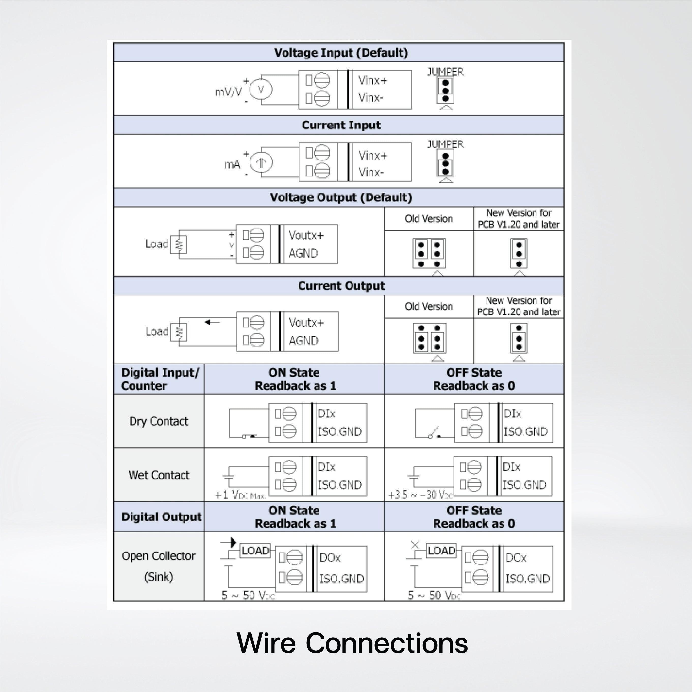ET-7026 Ethernet I/O Module 6-ch AI, 2-ch AO, 2-ch DI and 2-ch DO - Riverplus