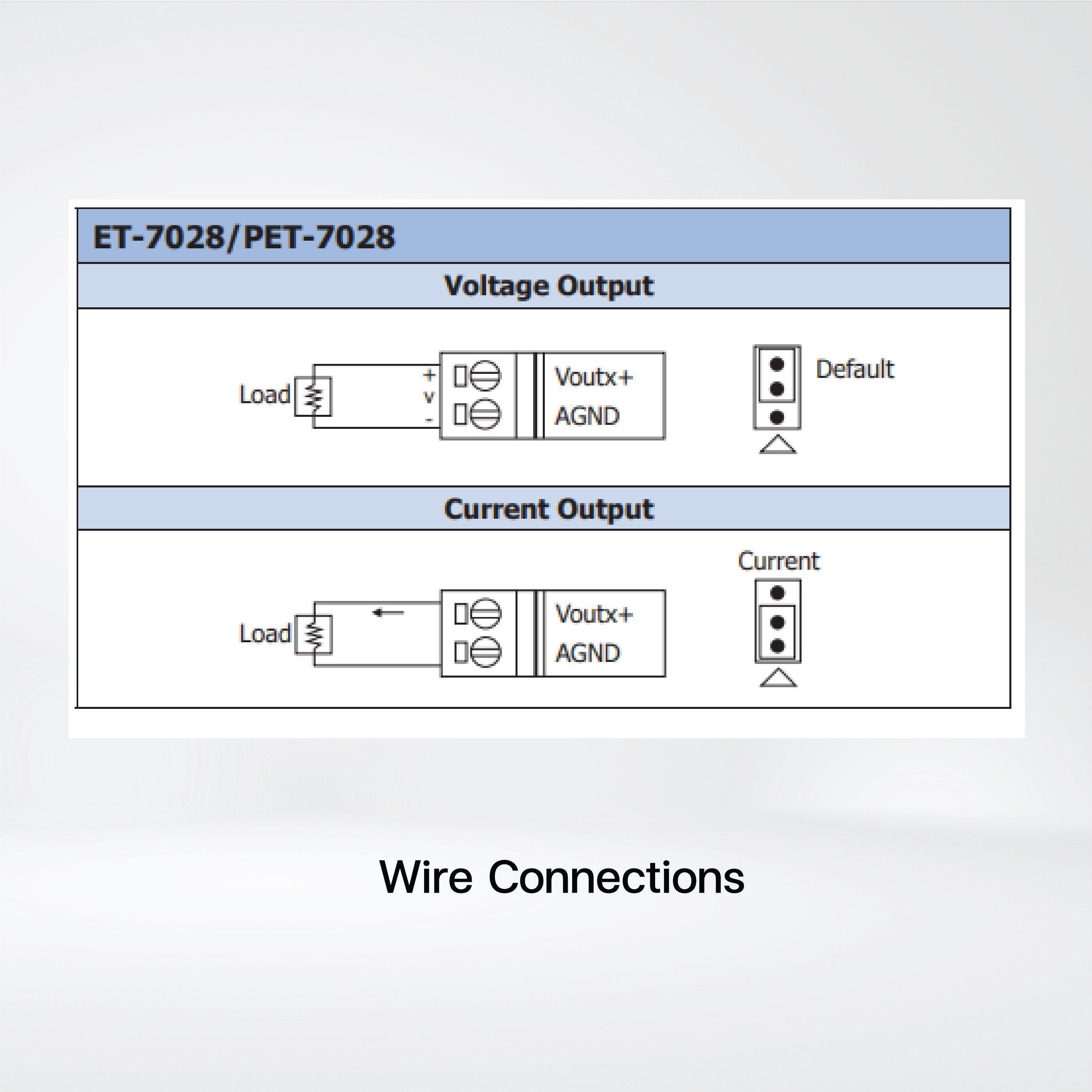 ET-7028 Ethernet I/O Module 8-ch AO - Riverplus