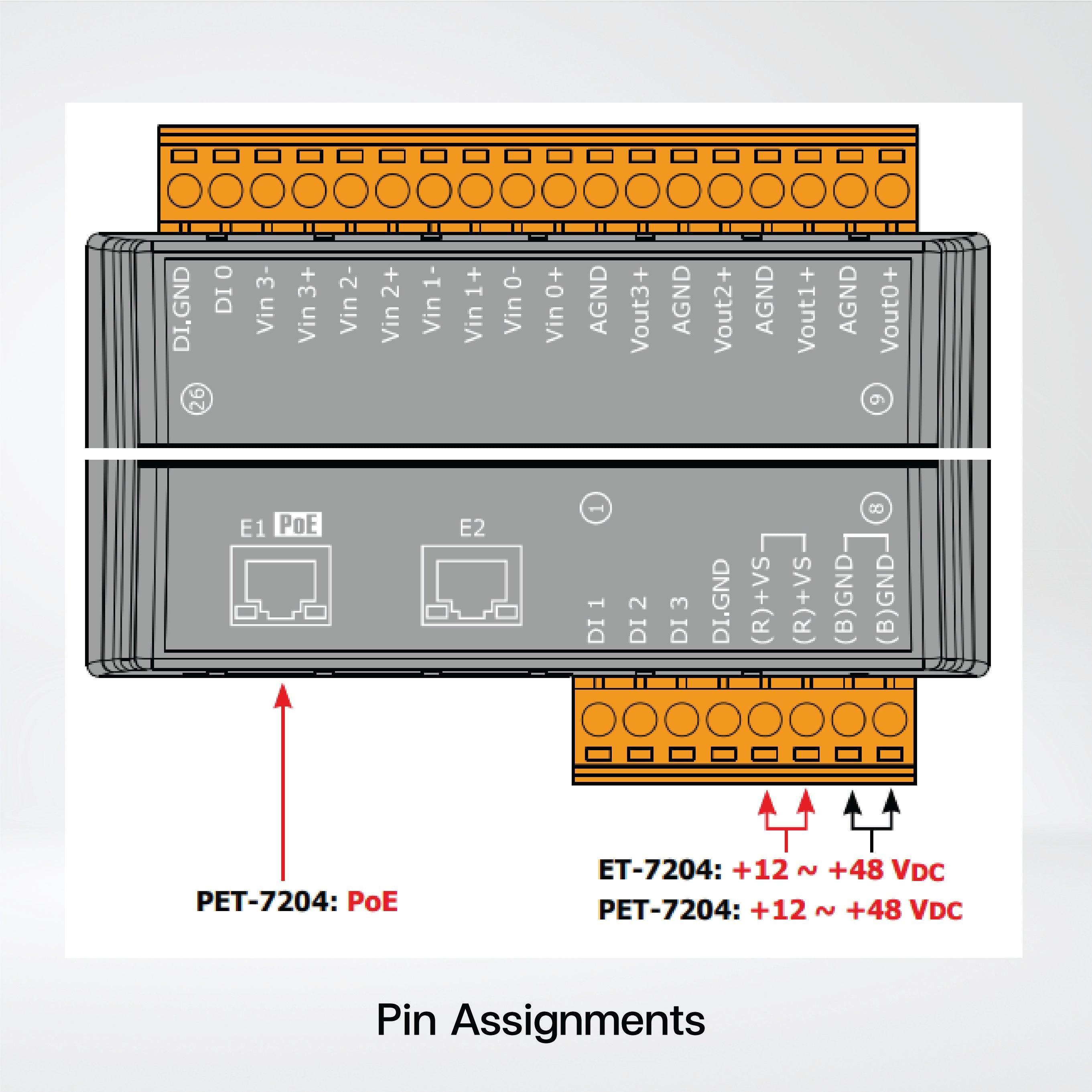 ET-7204 Ethernet I/O Module 2-port Ethernet Switch, 4-ch AI, 4-ch AO and 4-ch DI - Riverplus