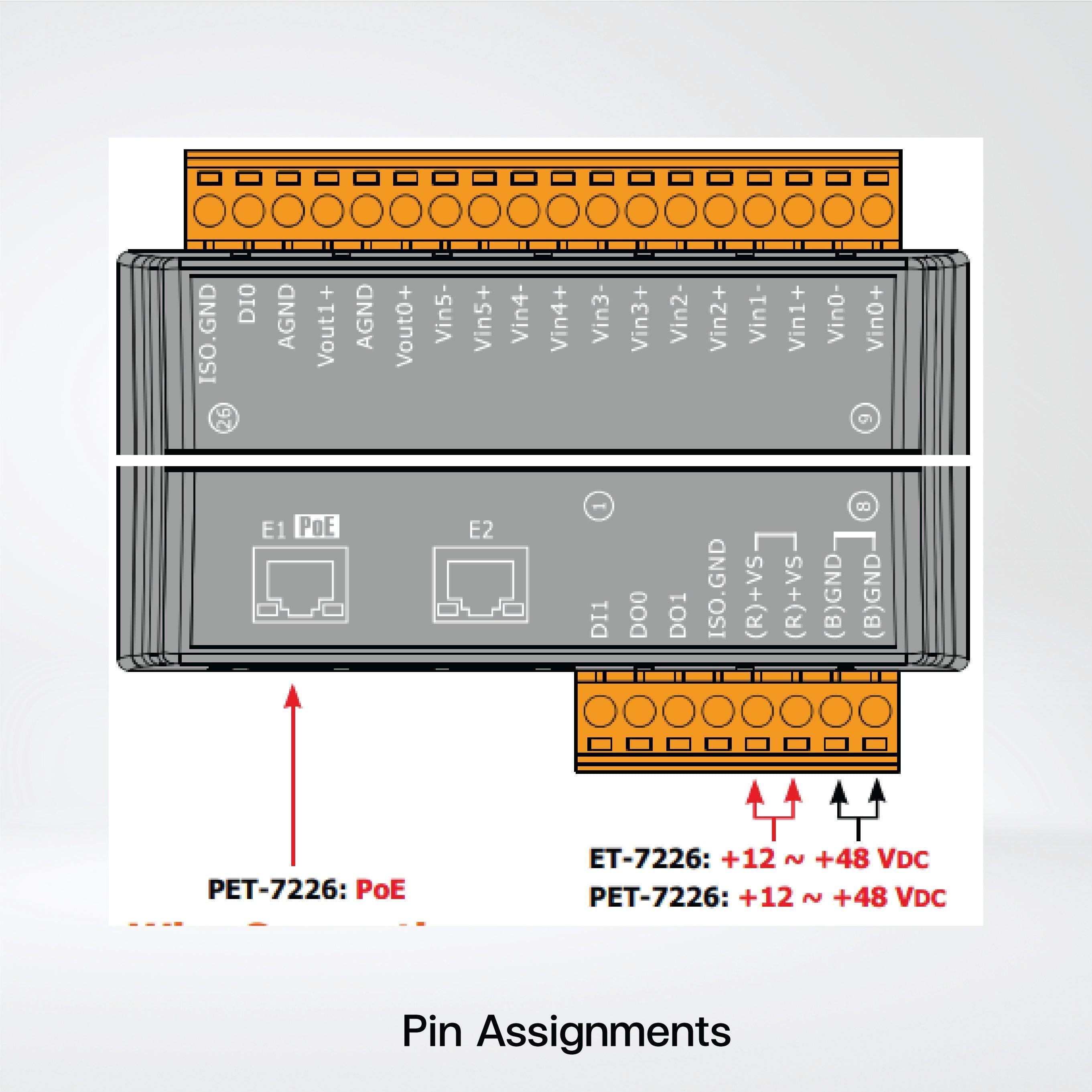 ET-7244 Ethernet I/O Module 8-ch DI and 8-ch DO - Riverplus
