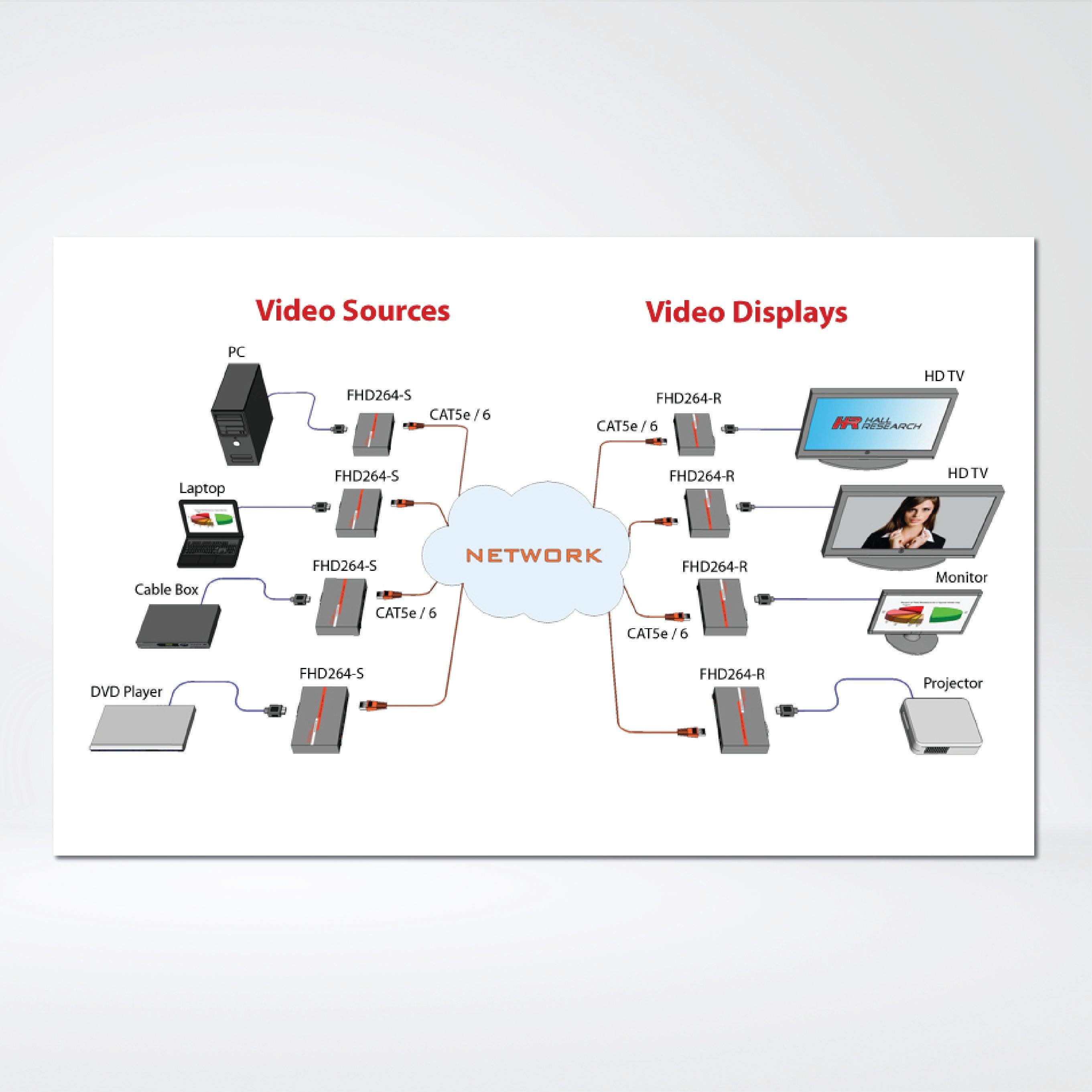 FHD264-R AV and control over IP Receiver with Extracted Audio, RS232 over IP & IR - Riverplus