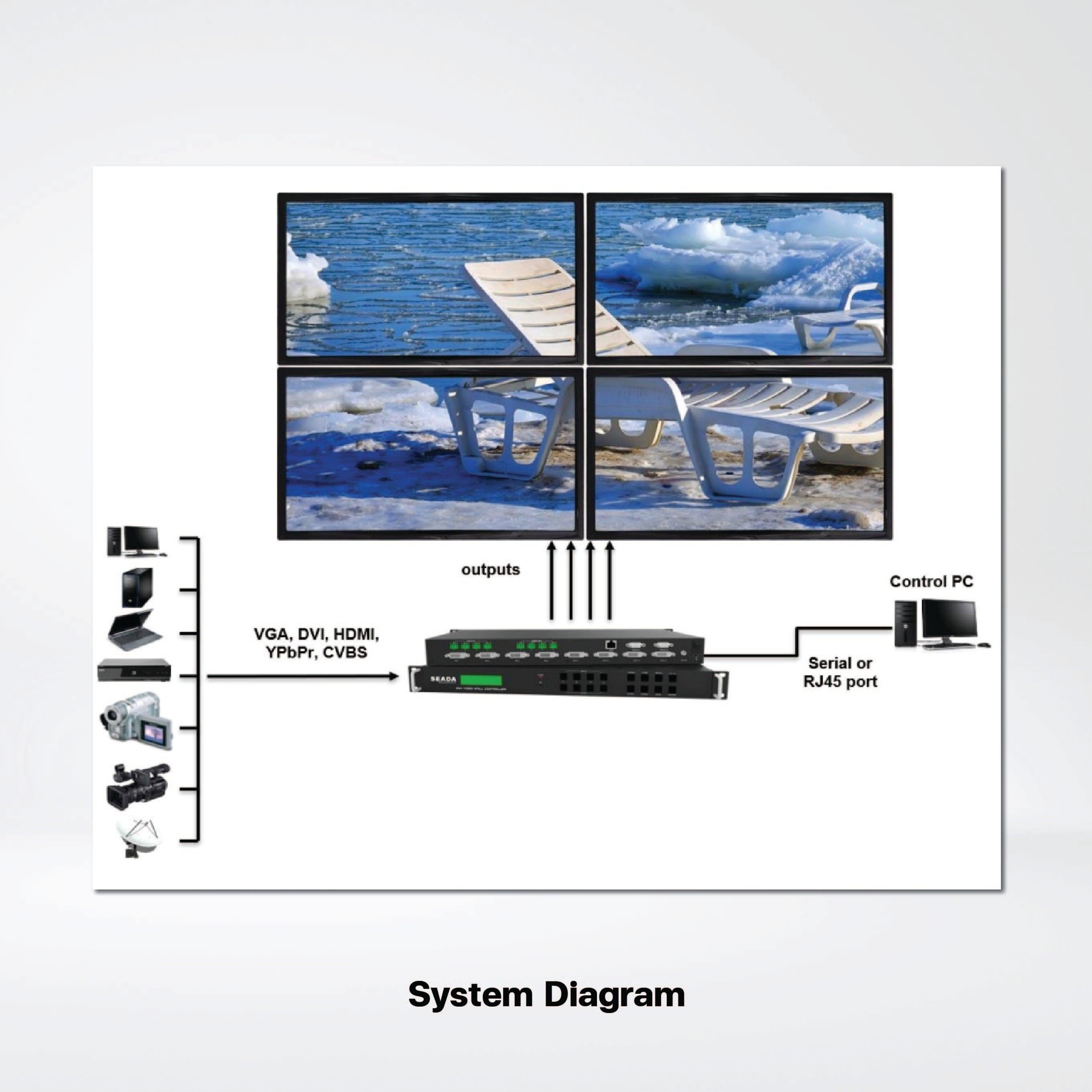 G44-DVI Up to 4 HDMI/DVI/VGA/CVBS/YPbPr inputs ,Resolution up to1080p@60fps. - Riverplus