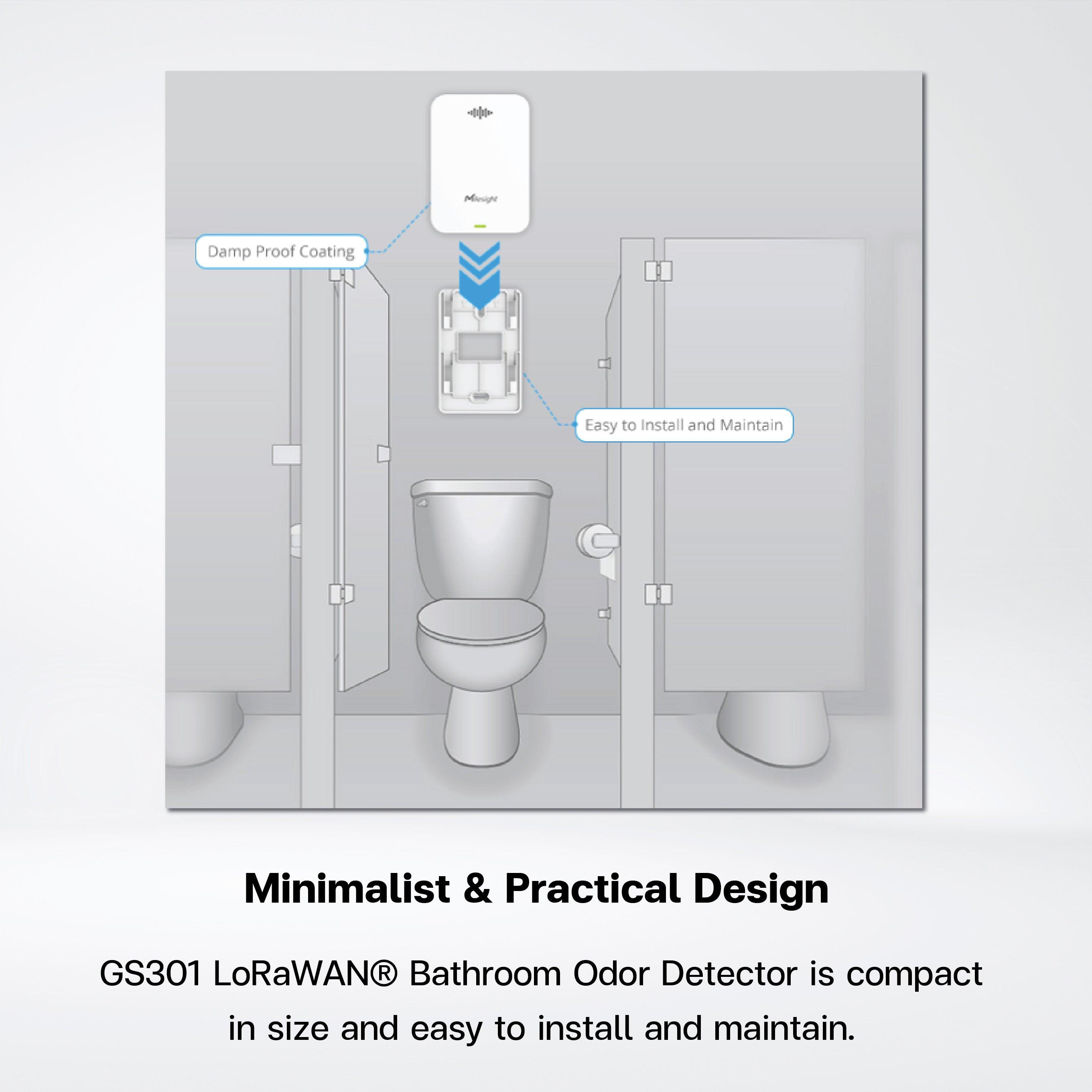 GS301 Bathroom Odor Detector - Riverplus
