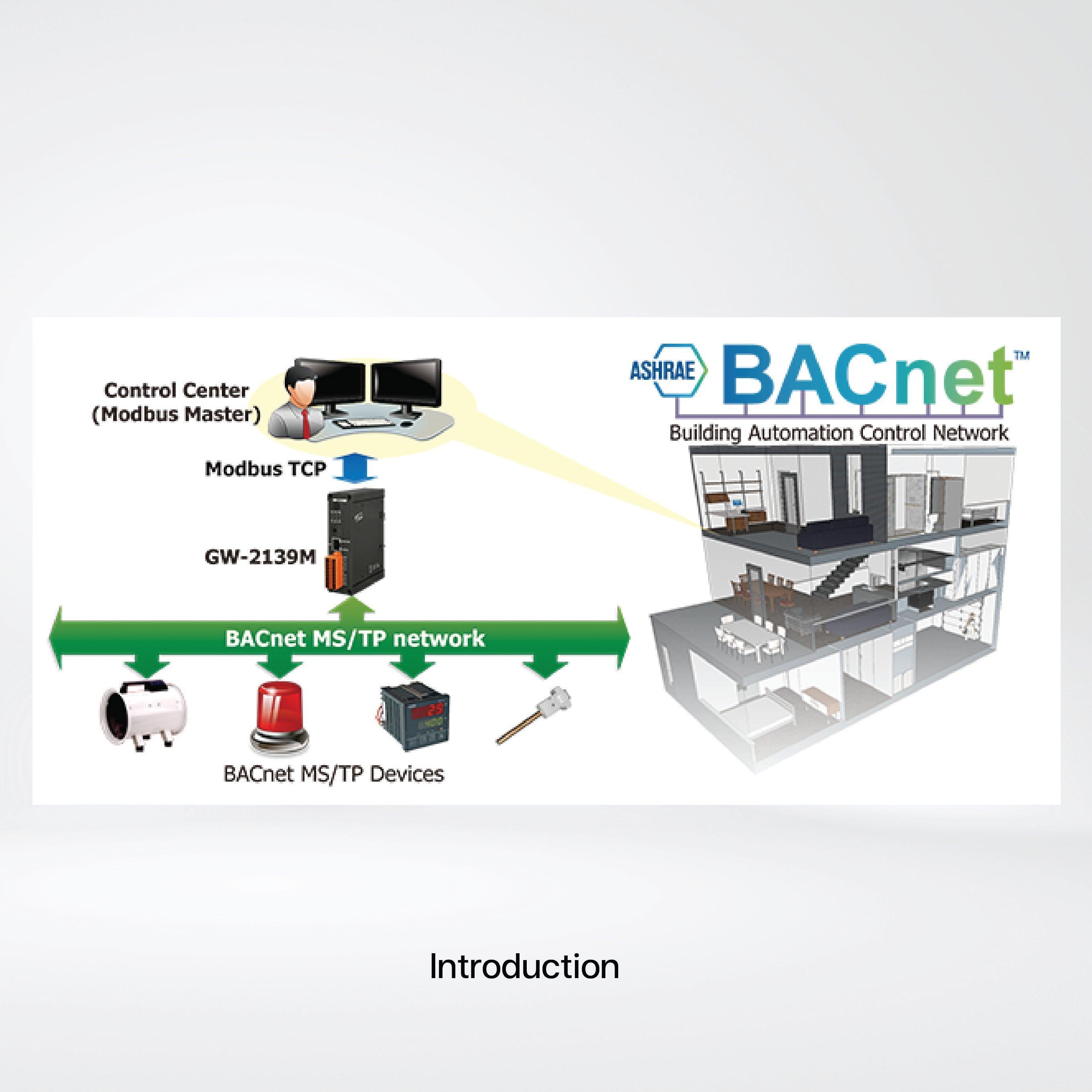 GW-2139M Modbus TCP to BACnet MS/TP Gateway - Riverplus