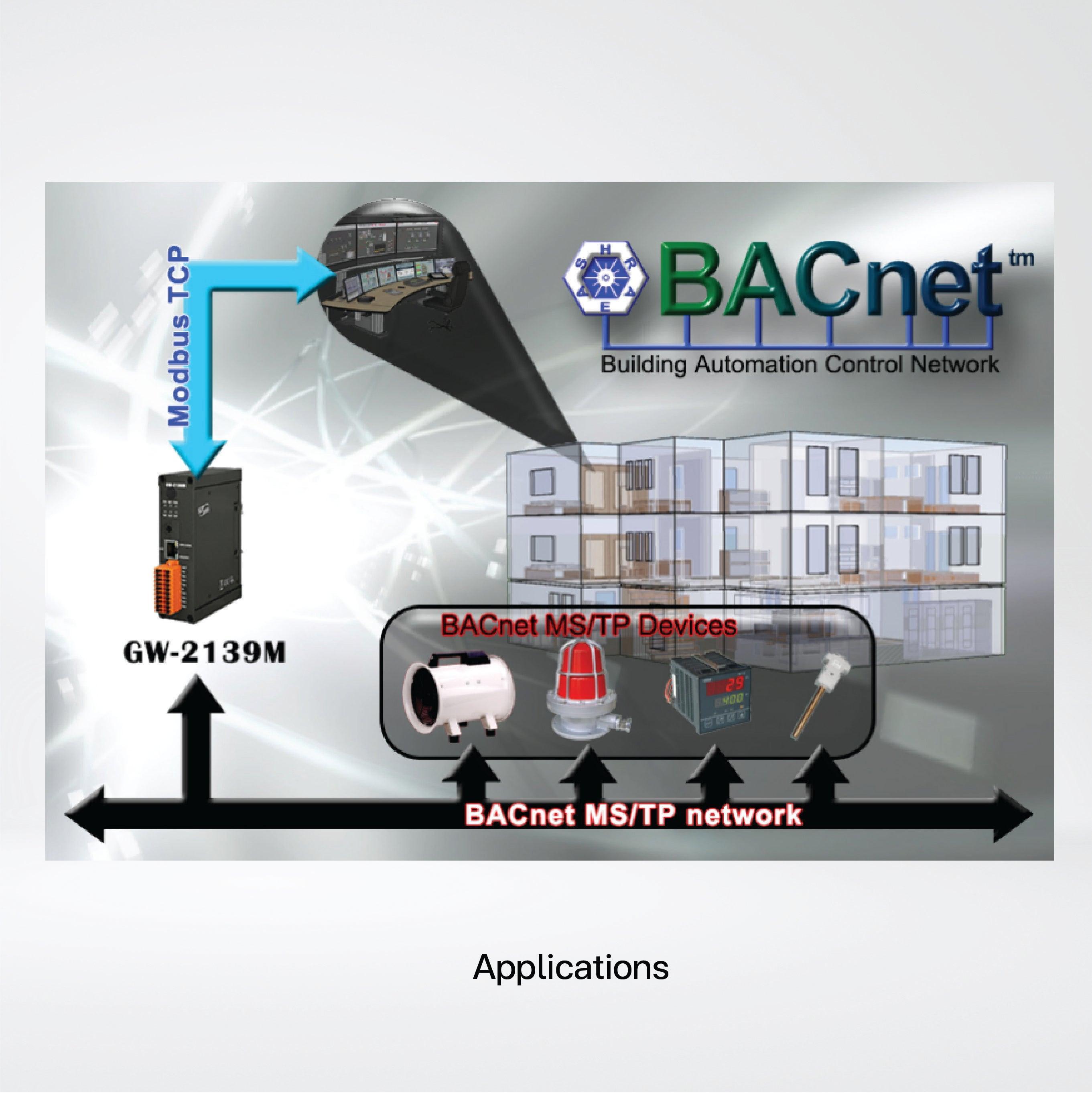 GW-2139M Modbus TCP to BACnet MS/TP Gateway - Riverplus