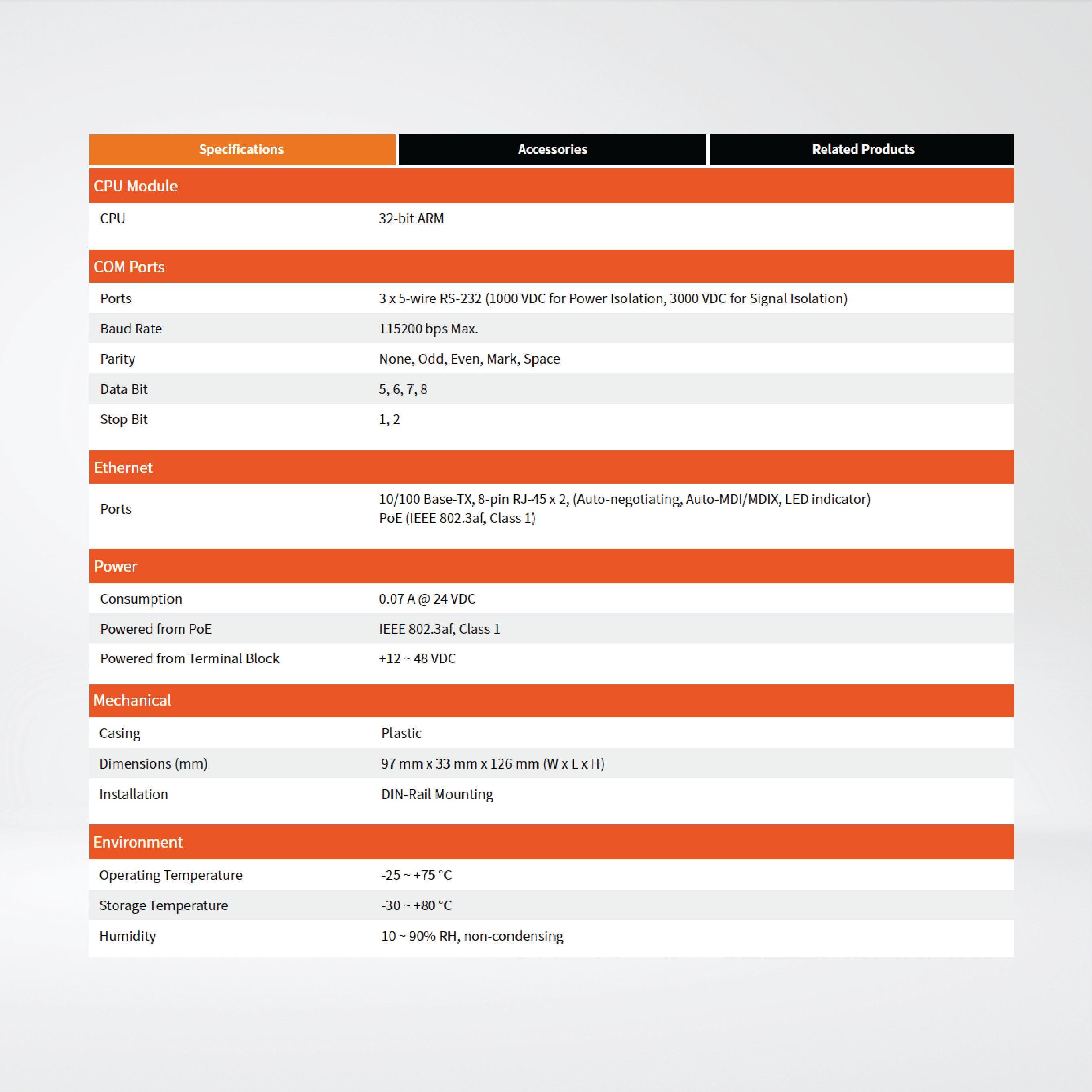 GW-2232i Modbus/TCP to RTU/ASCII Gateway - Riverplus