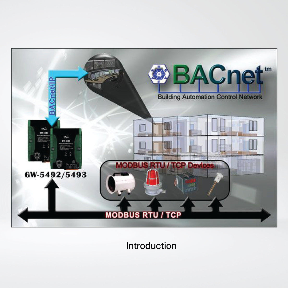 GW-5492 BACnet/IP to Modbus RTU Gateway