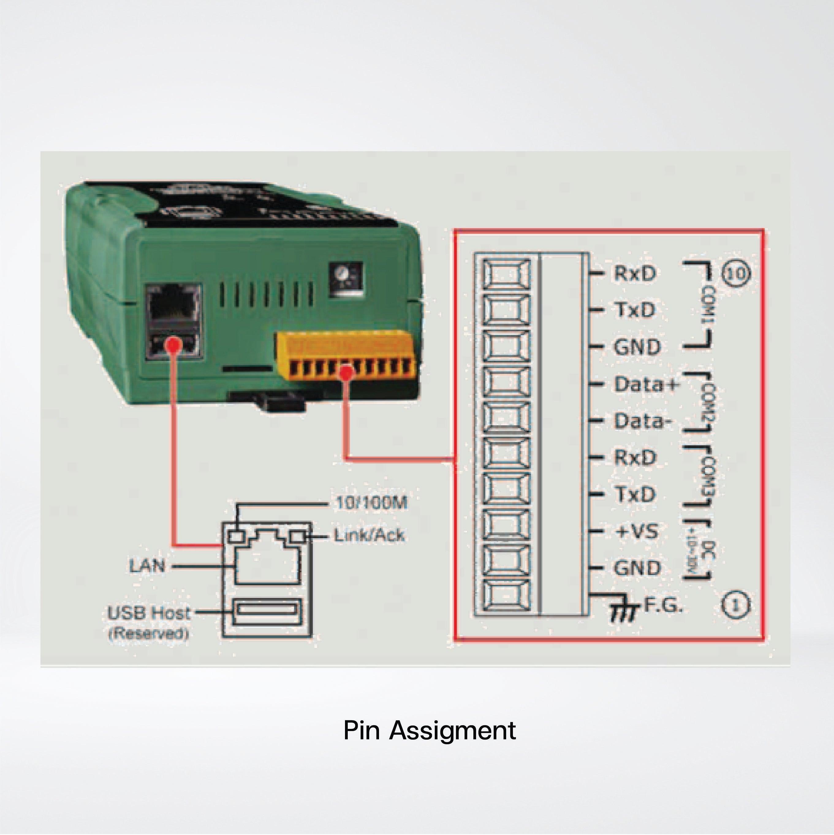 GW-5492 BACnet/IP to Modbus RTU Gateway - Riverplus