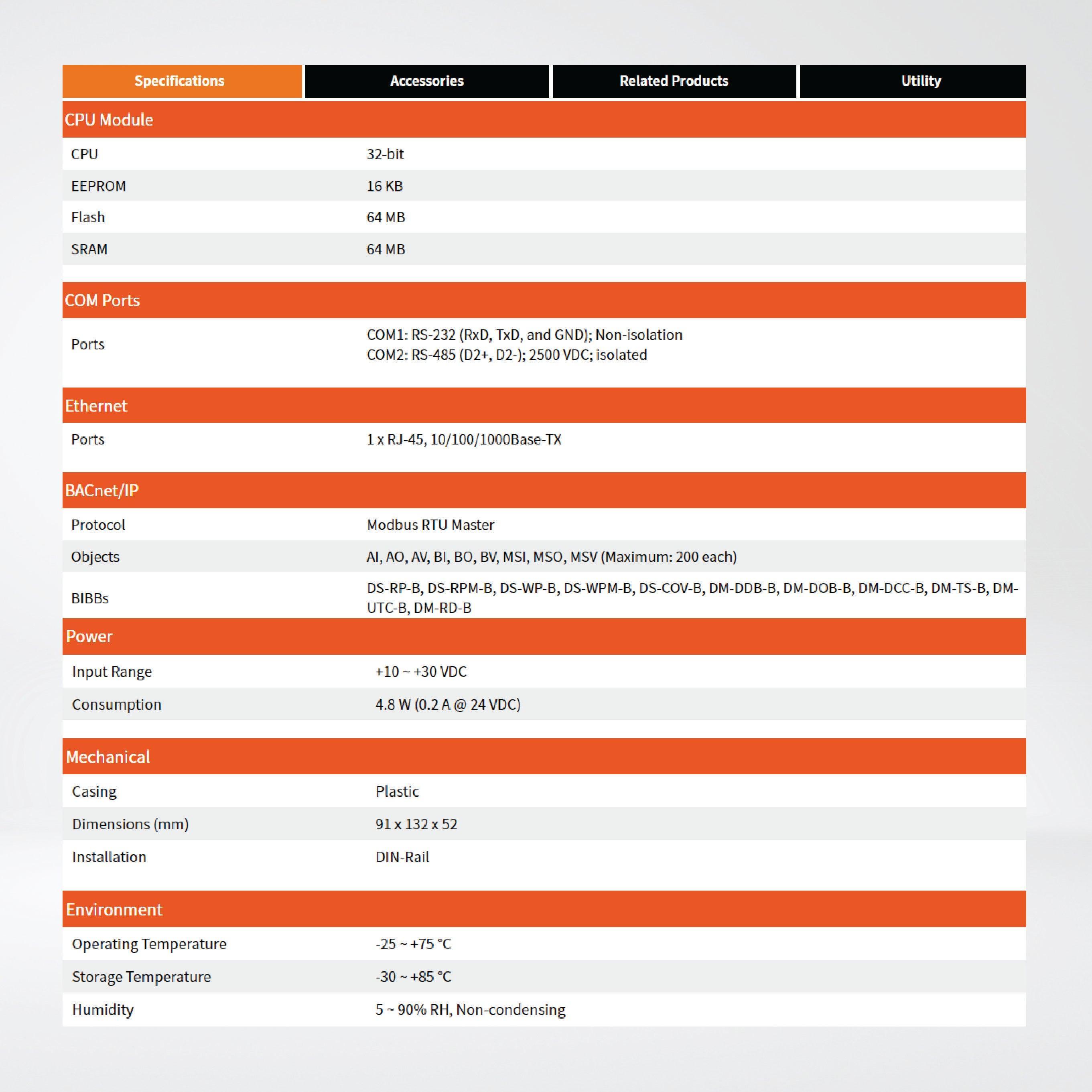 GW-5492 BACnet/IP to Modbus RTU Gateway - Riverplus