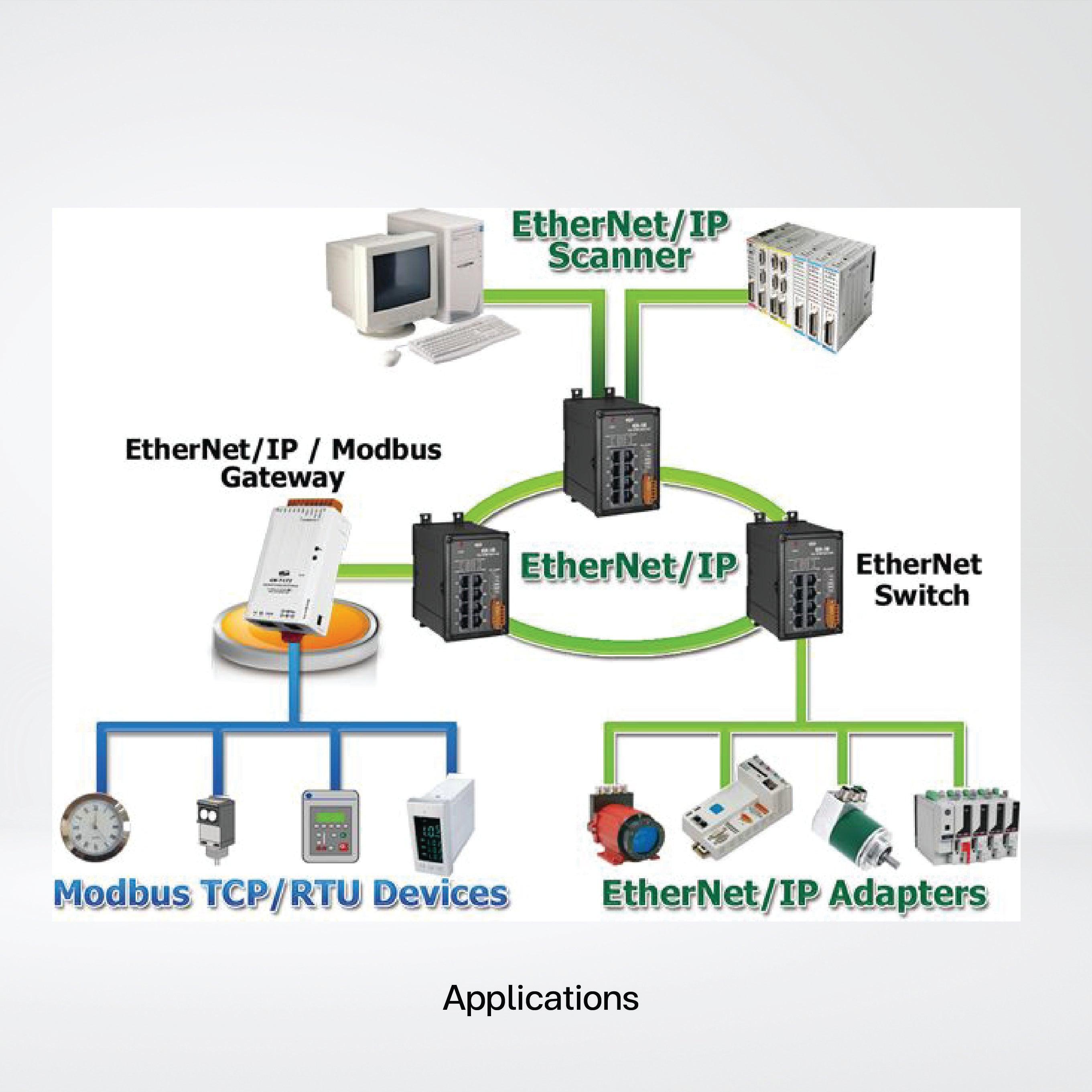 GW-7472 EtherNet/IP to Modbus RTU/TCP Gateway - Riverplus