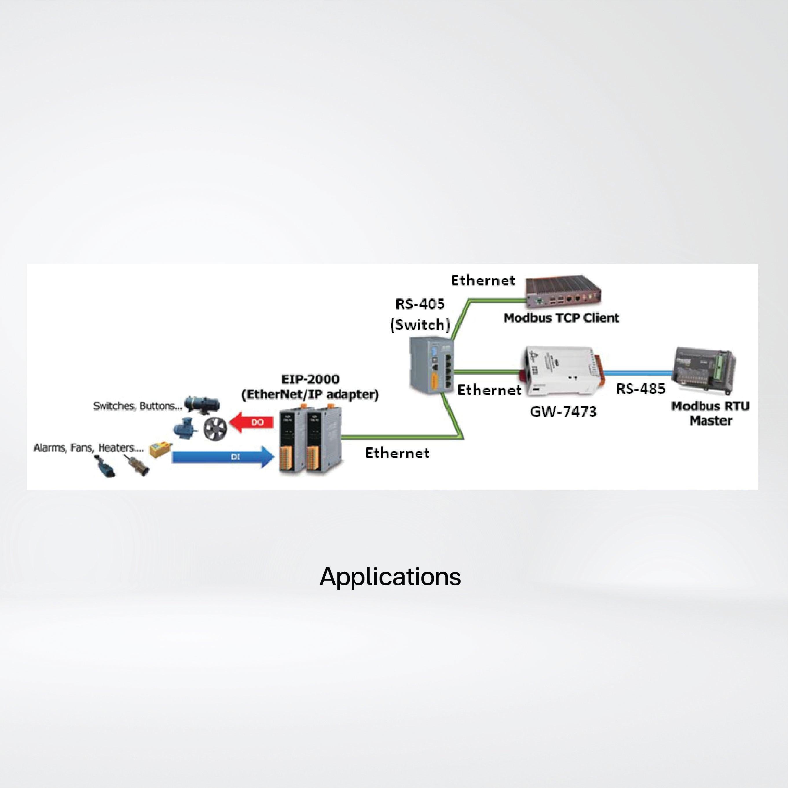 GW-7473 Modbus Slave to EtherNet/IP Scanner Gateway - Riverplus